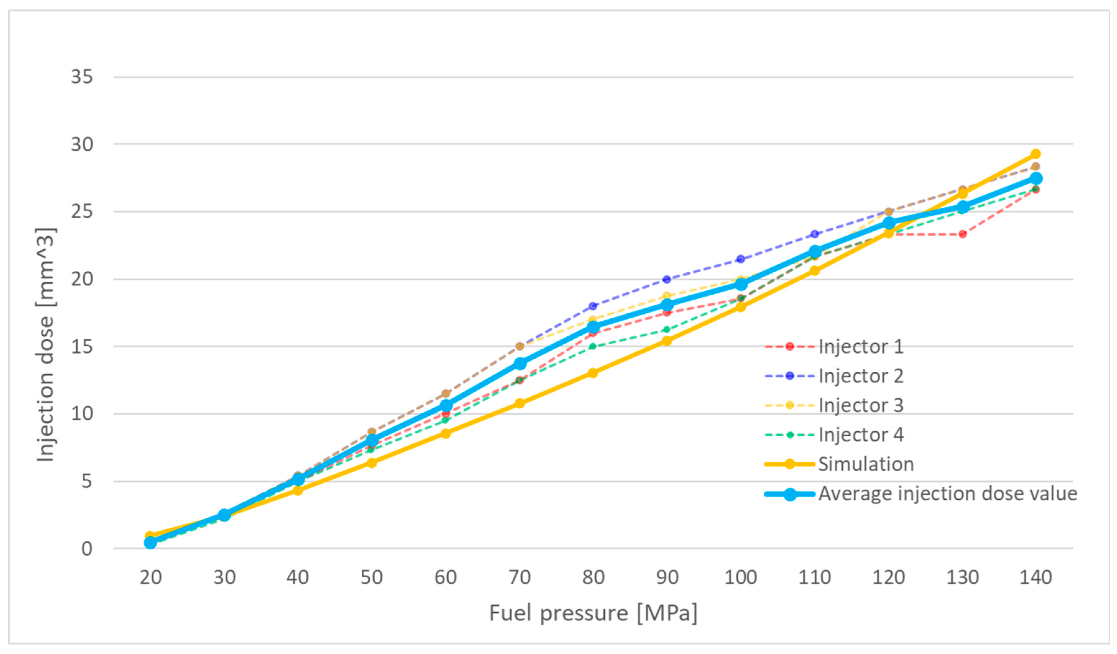 Preprints 148154 g010