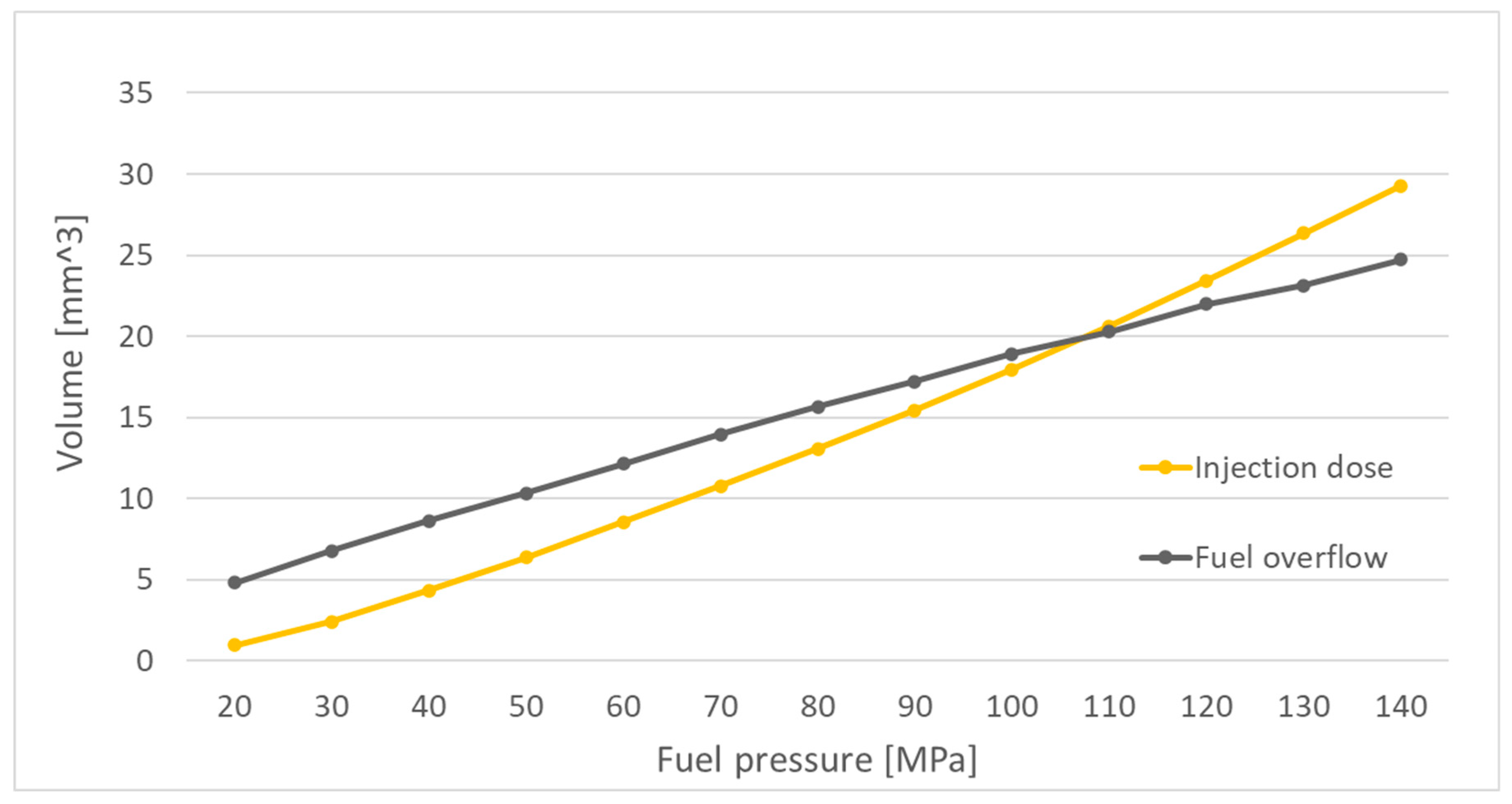Preprints 148154 g011