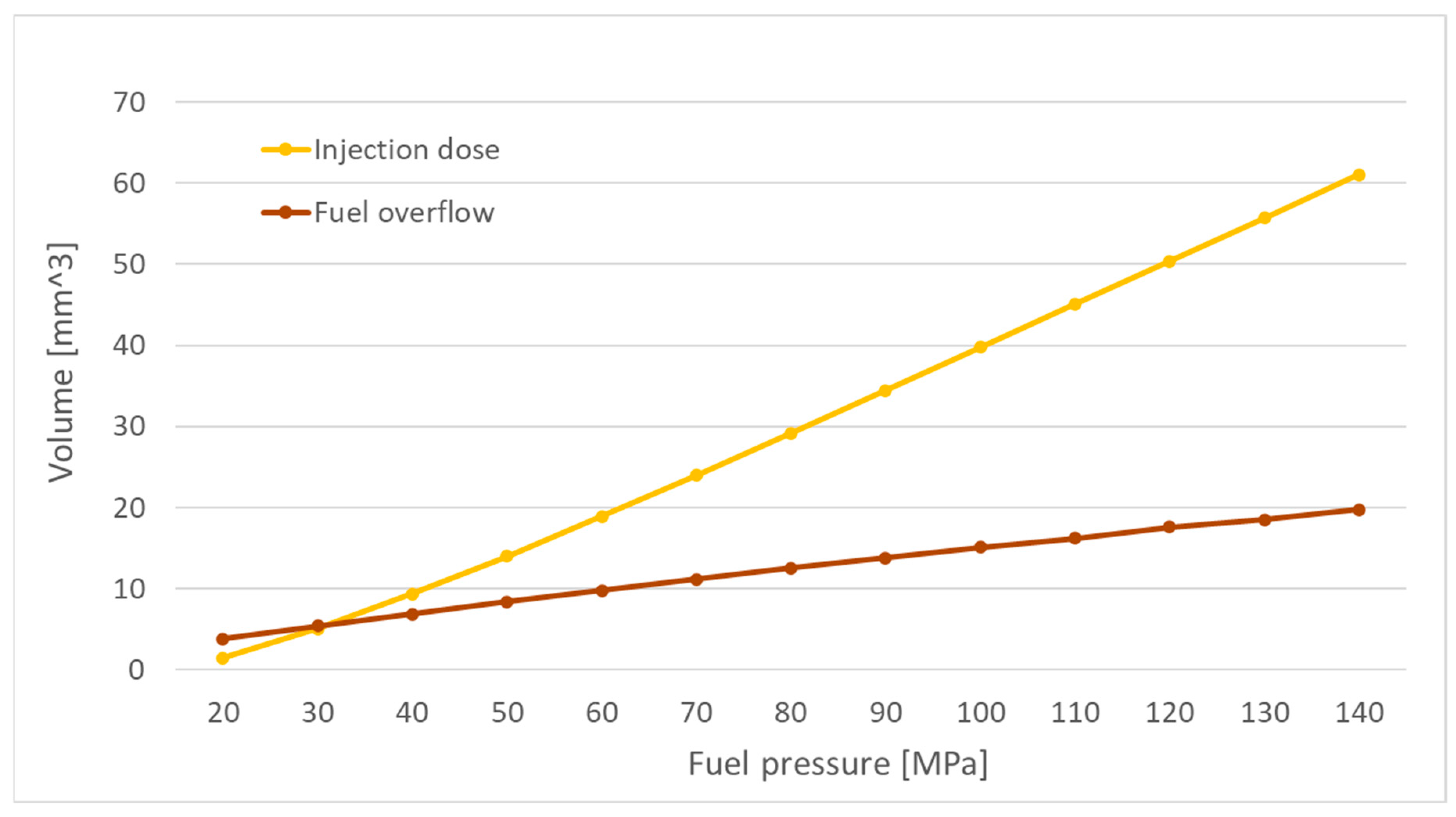 Preprints 148154 g012