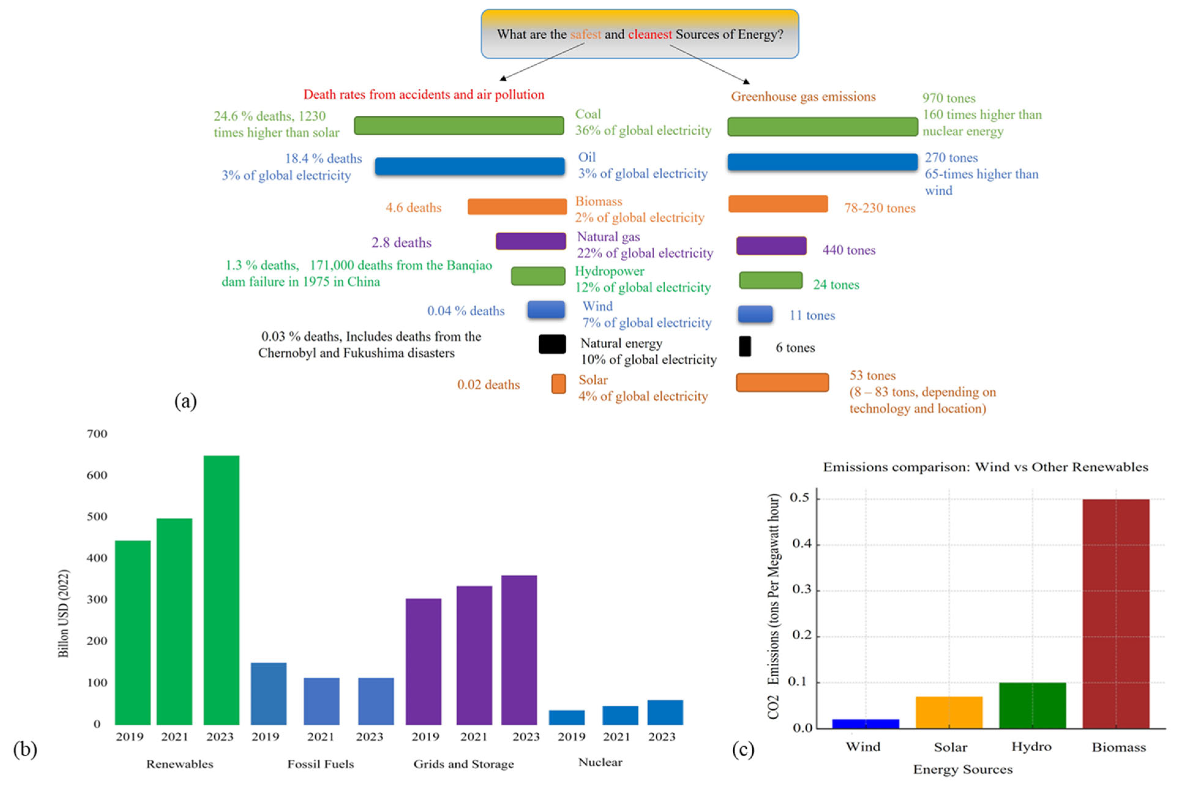 Preprints 160327 g001