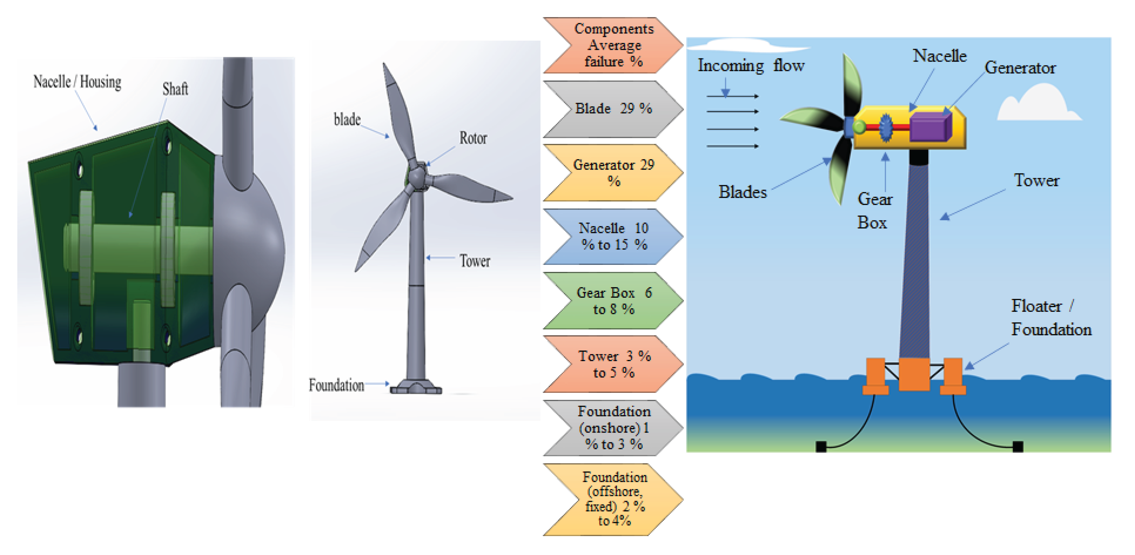 Preprints 160327 g003