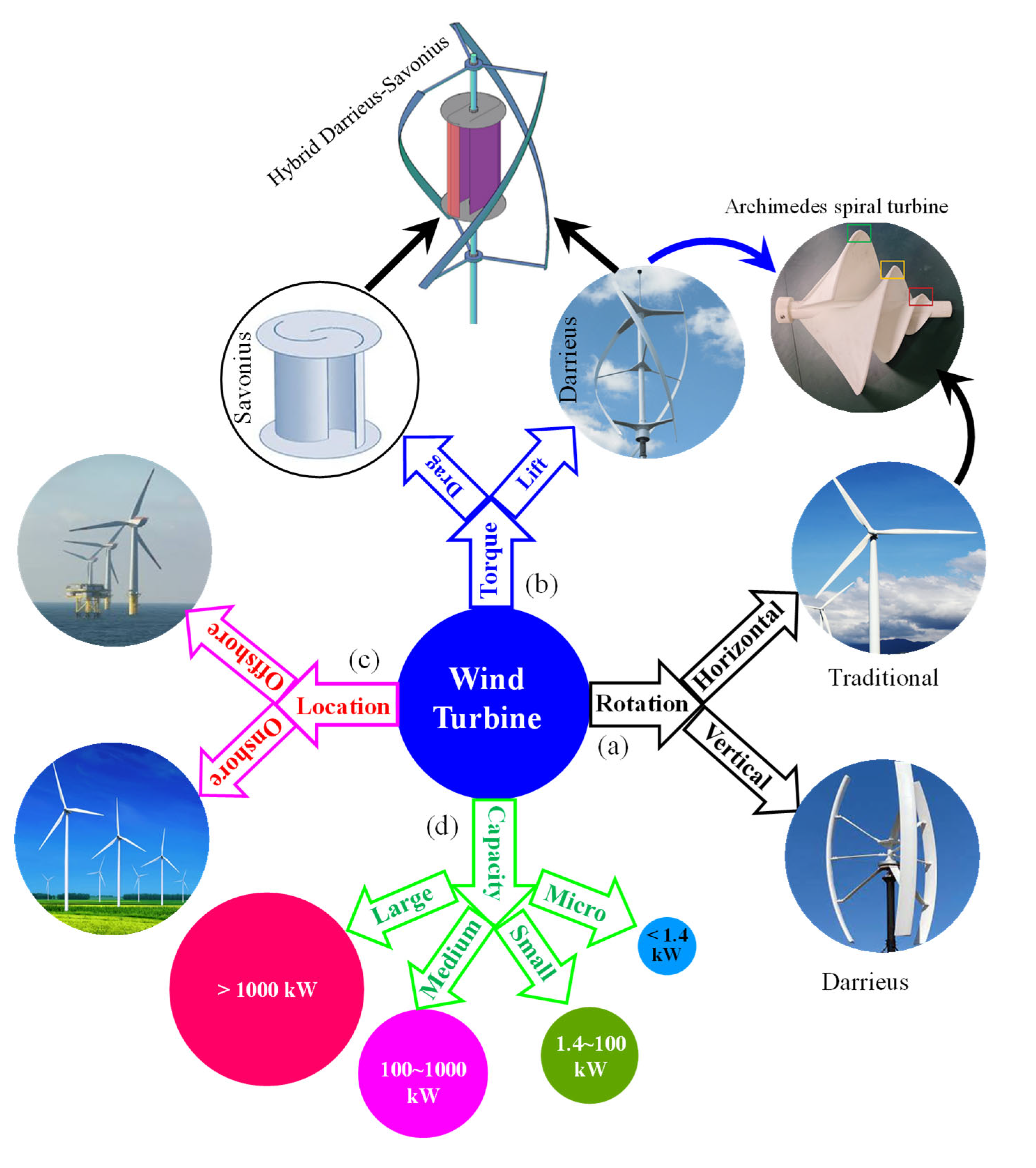 Preprints 160327 g005