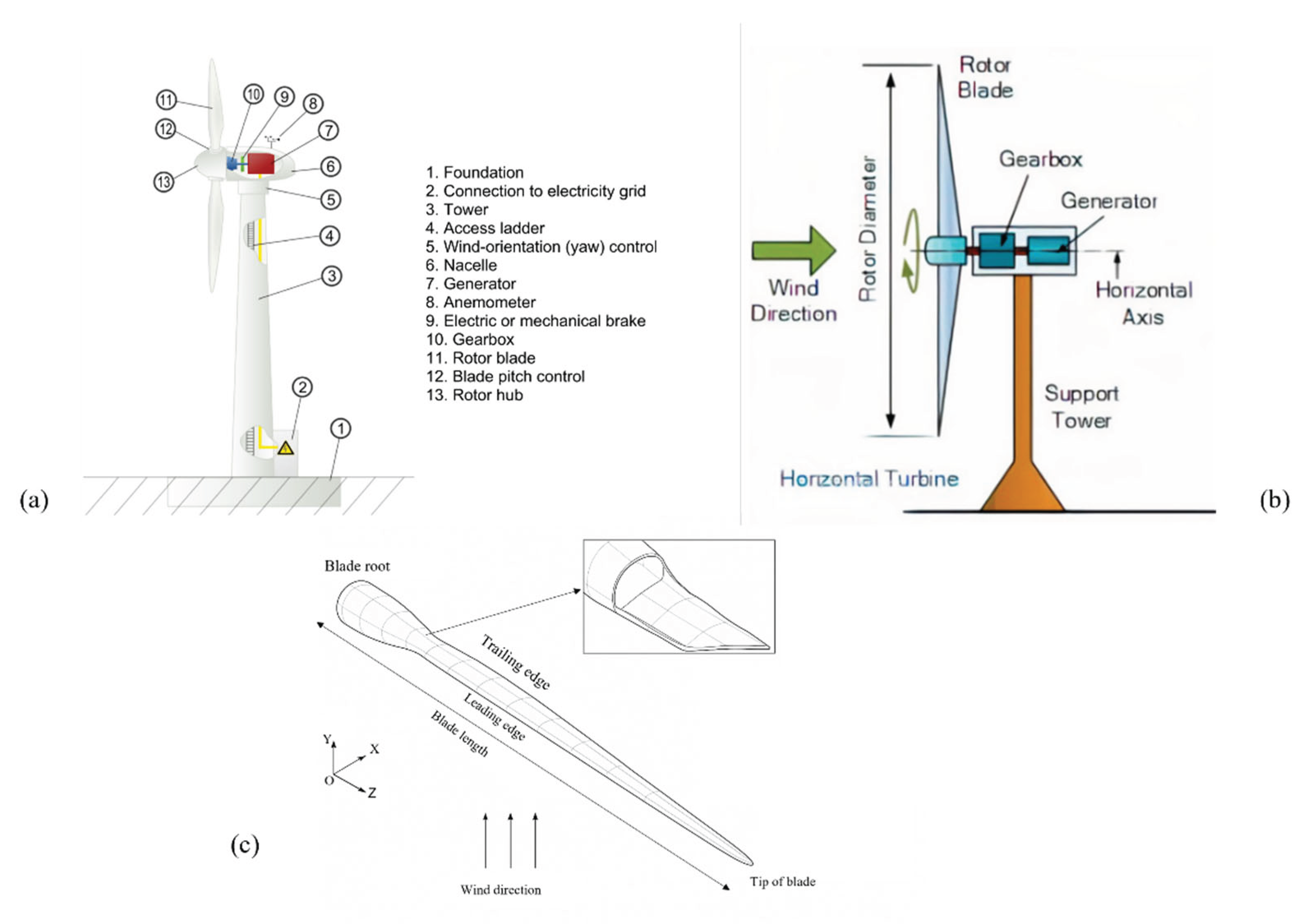 Preprints 160327 g006