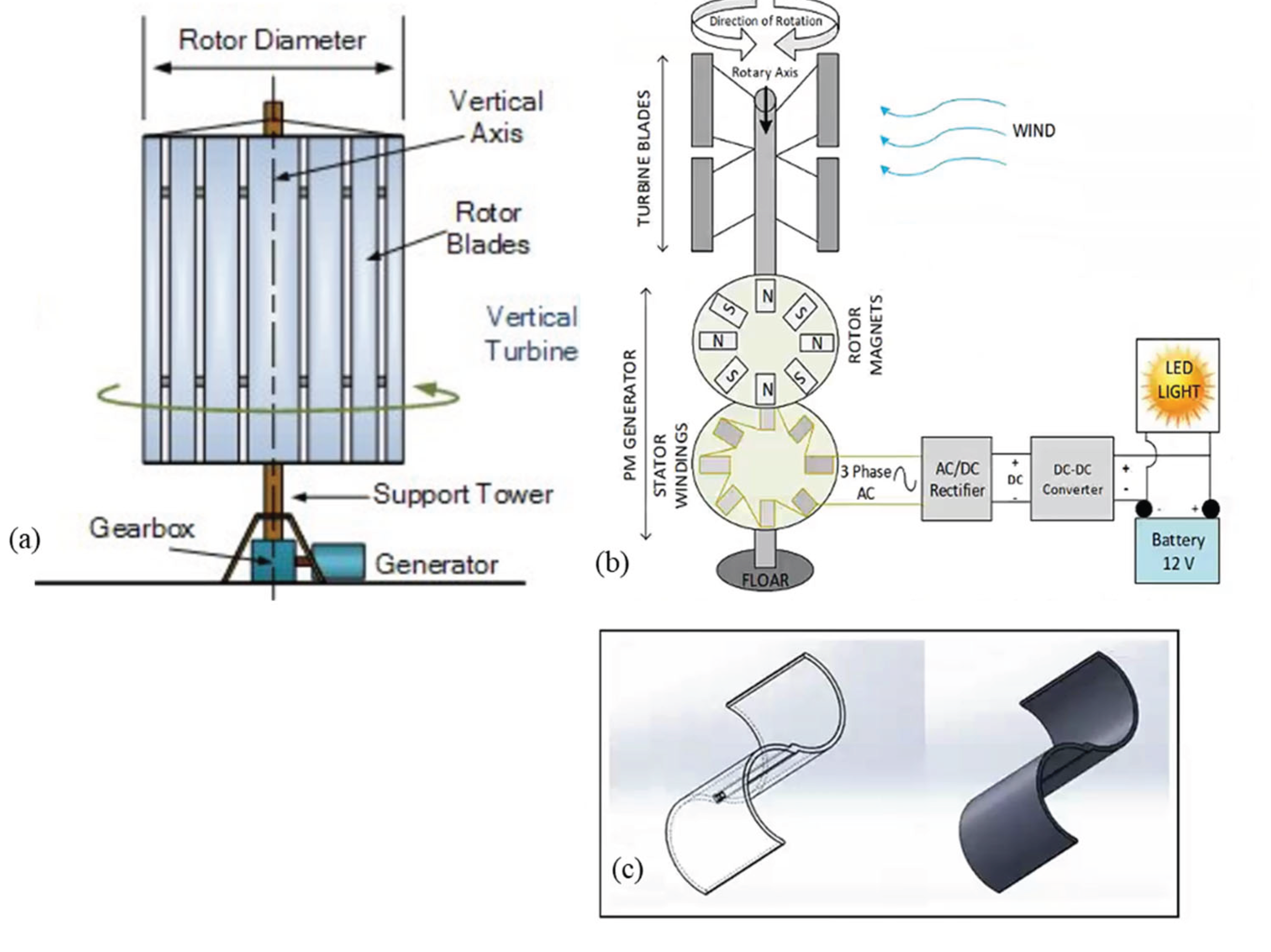 Preprints 160327 g007