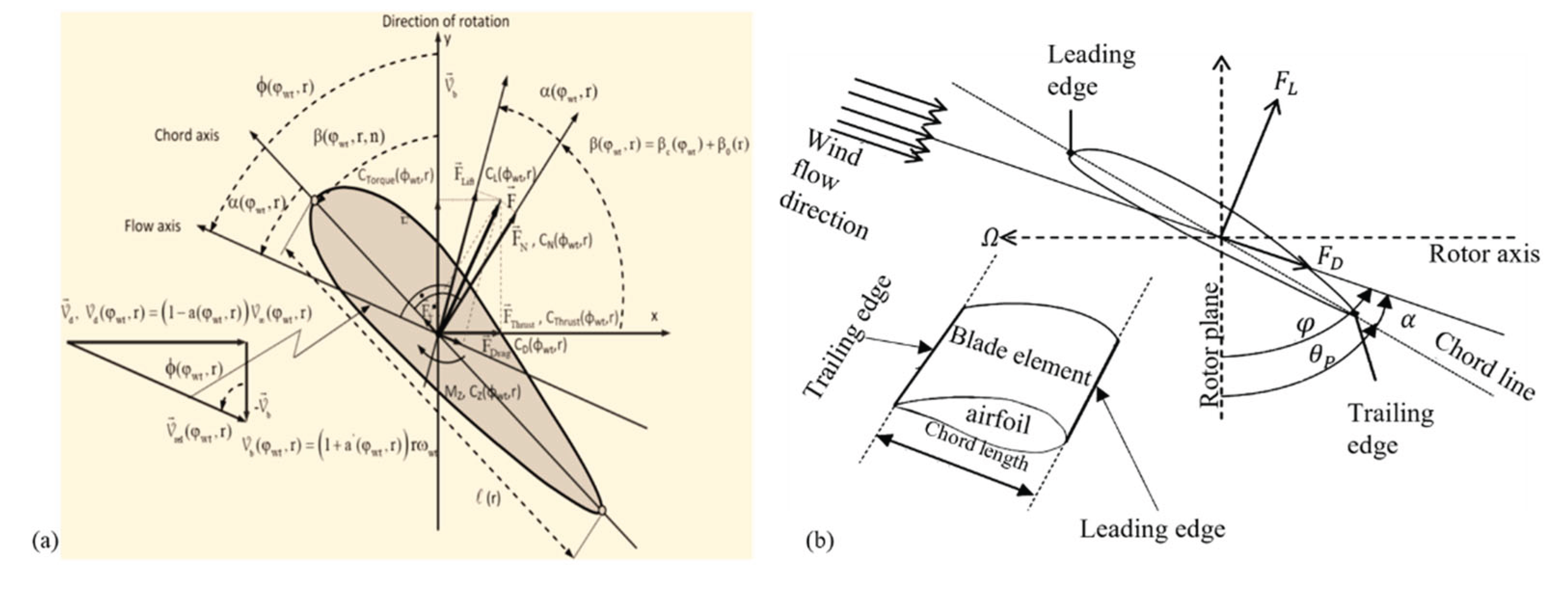 Preprints 160327 g008