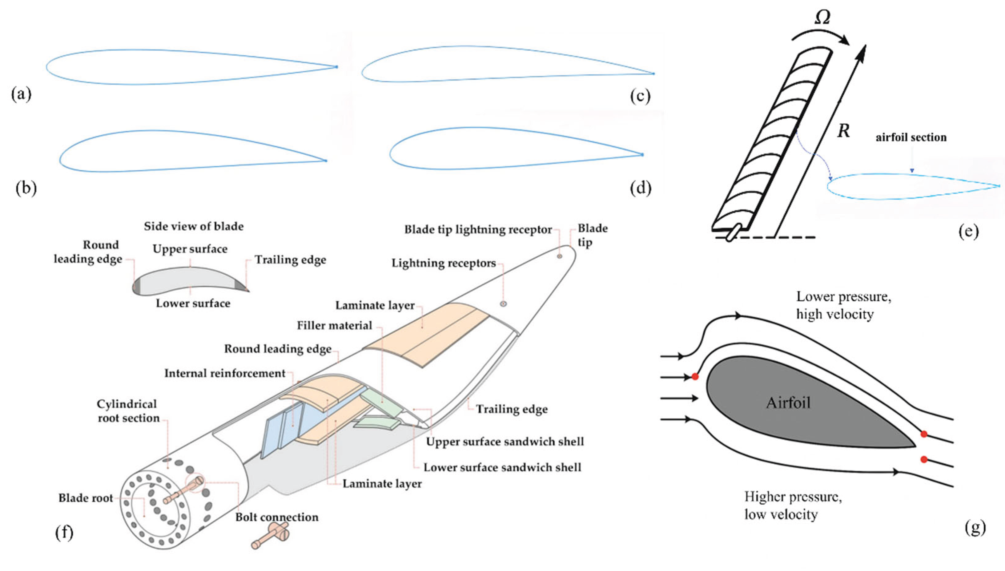Preprints 160327 g009