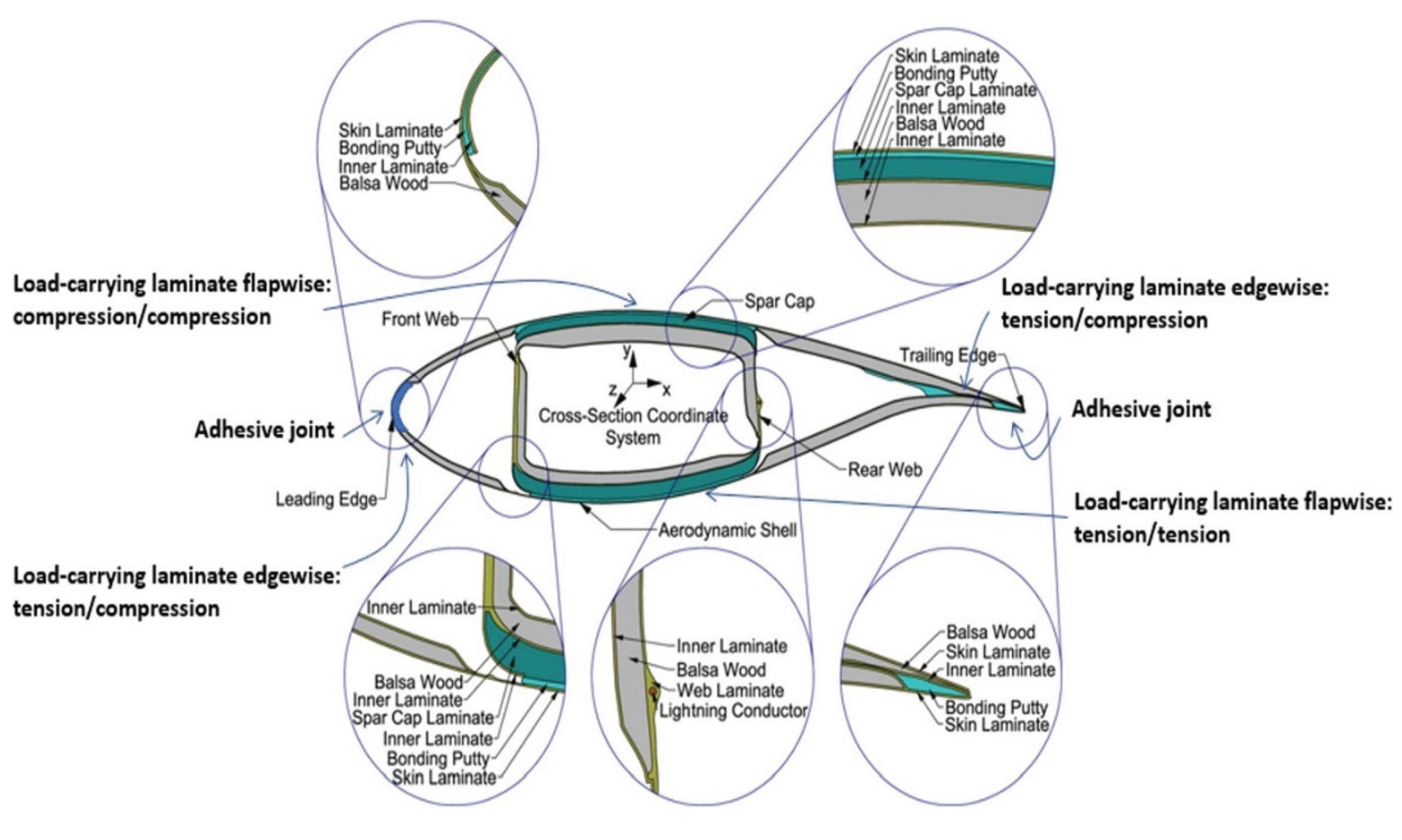 Preprints 160327 g010