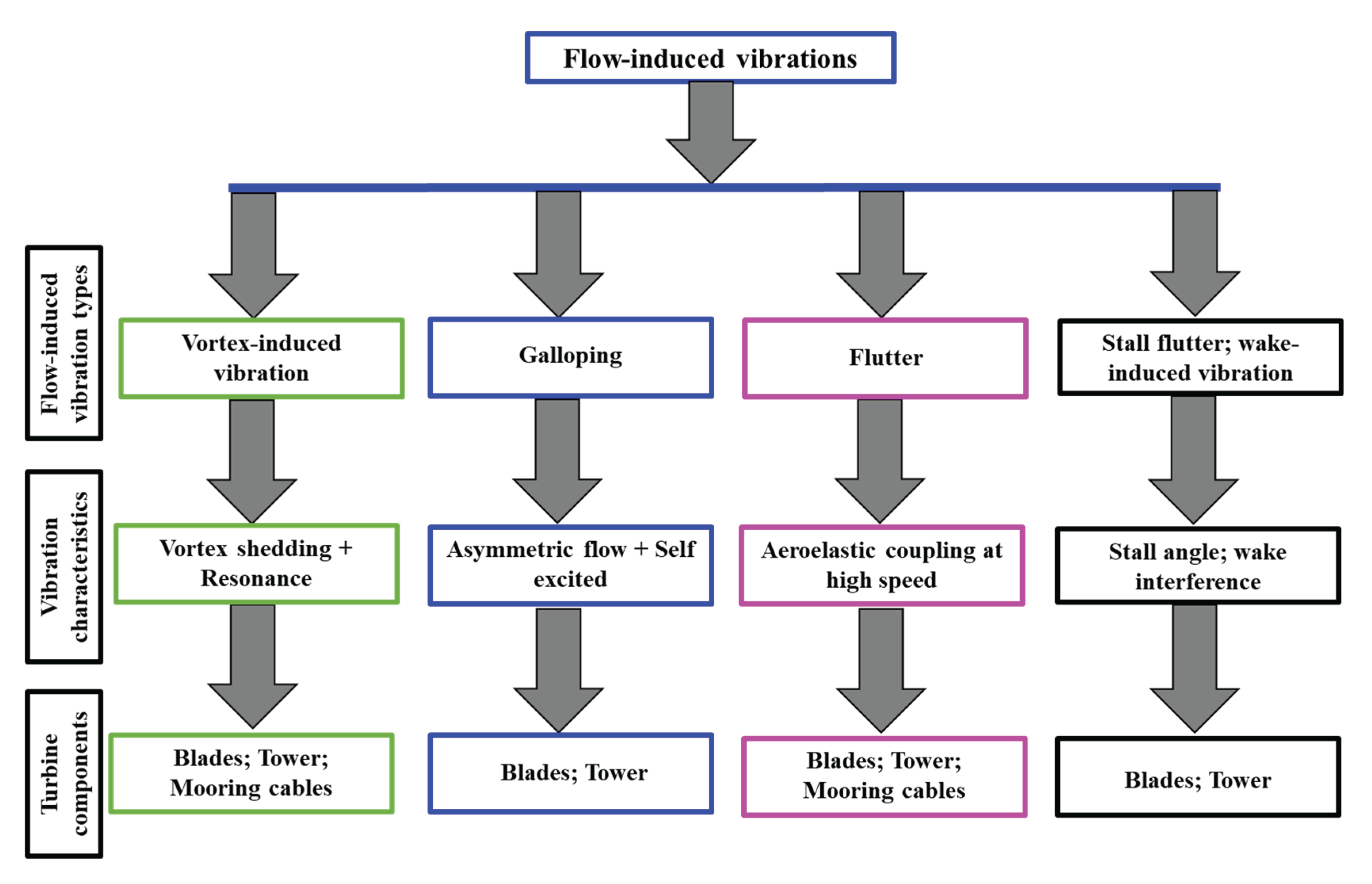 Preprints 160327 g011