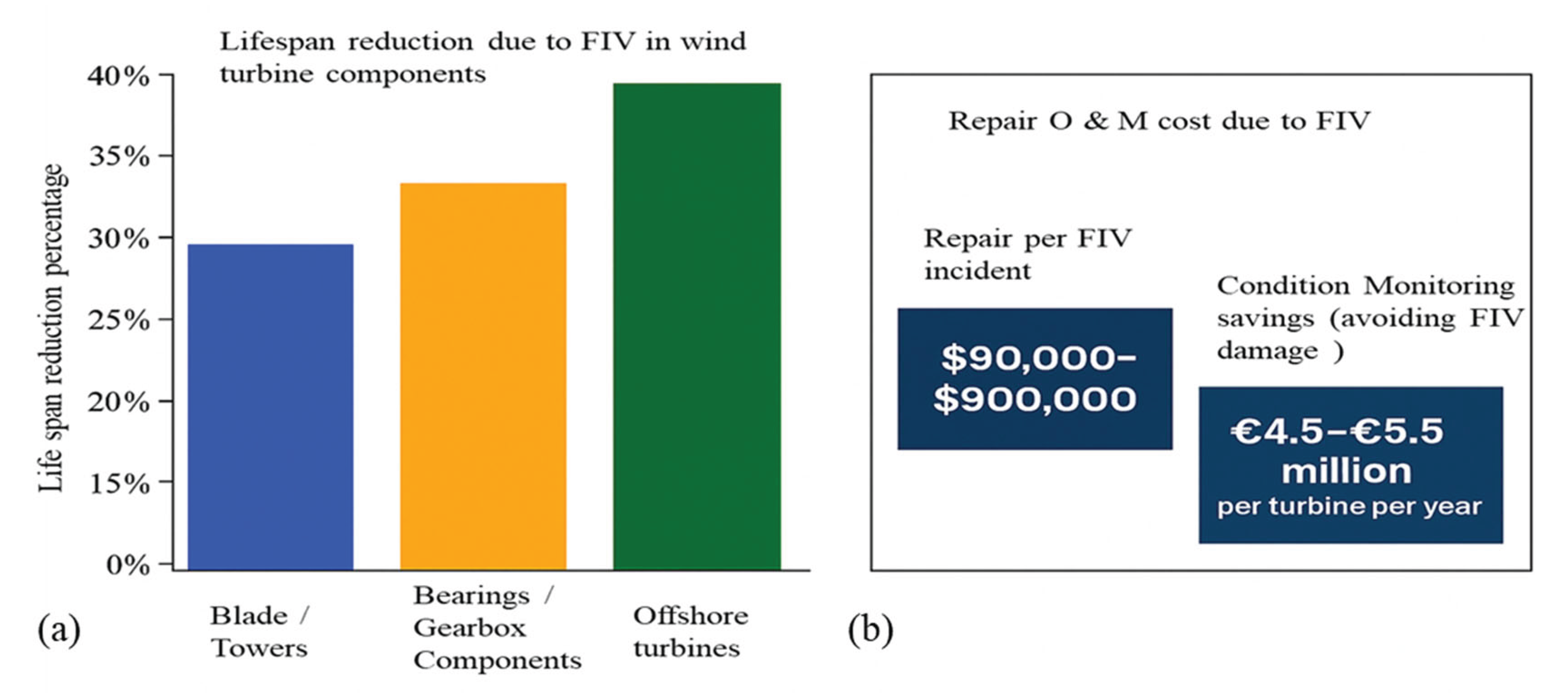 Preprints 160327 g012