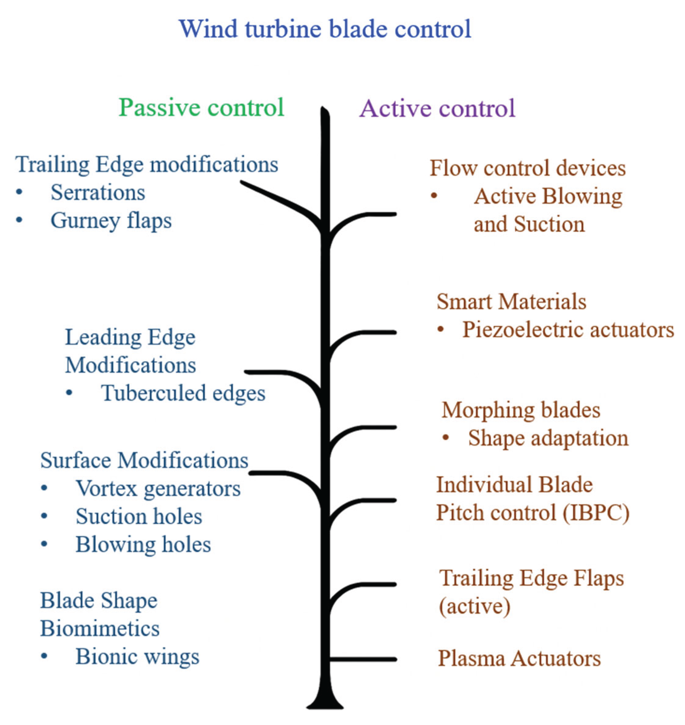 Preprints 160327 g013