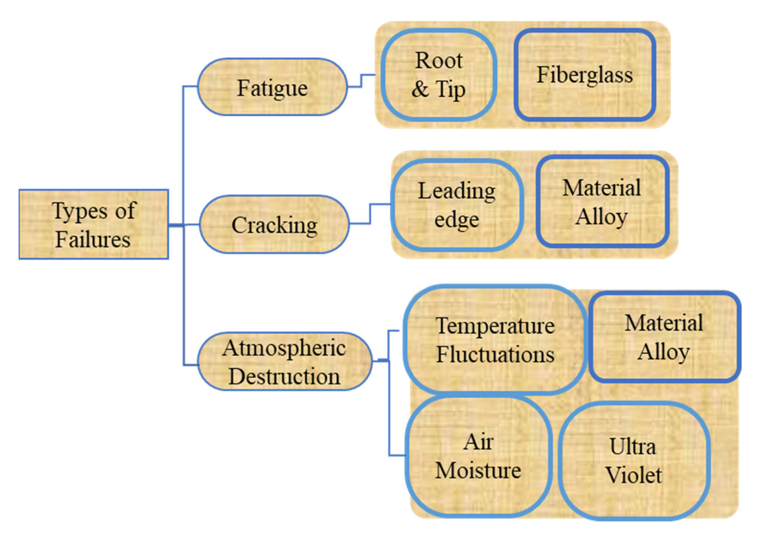 Preprints 160327 g016