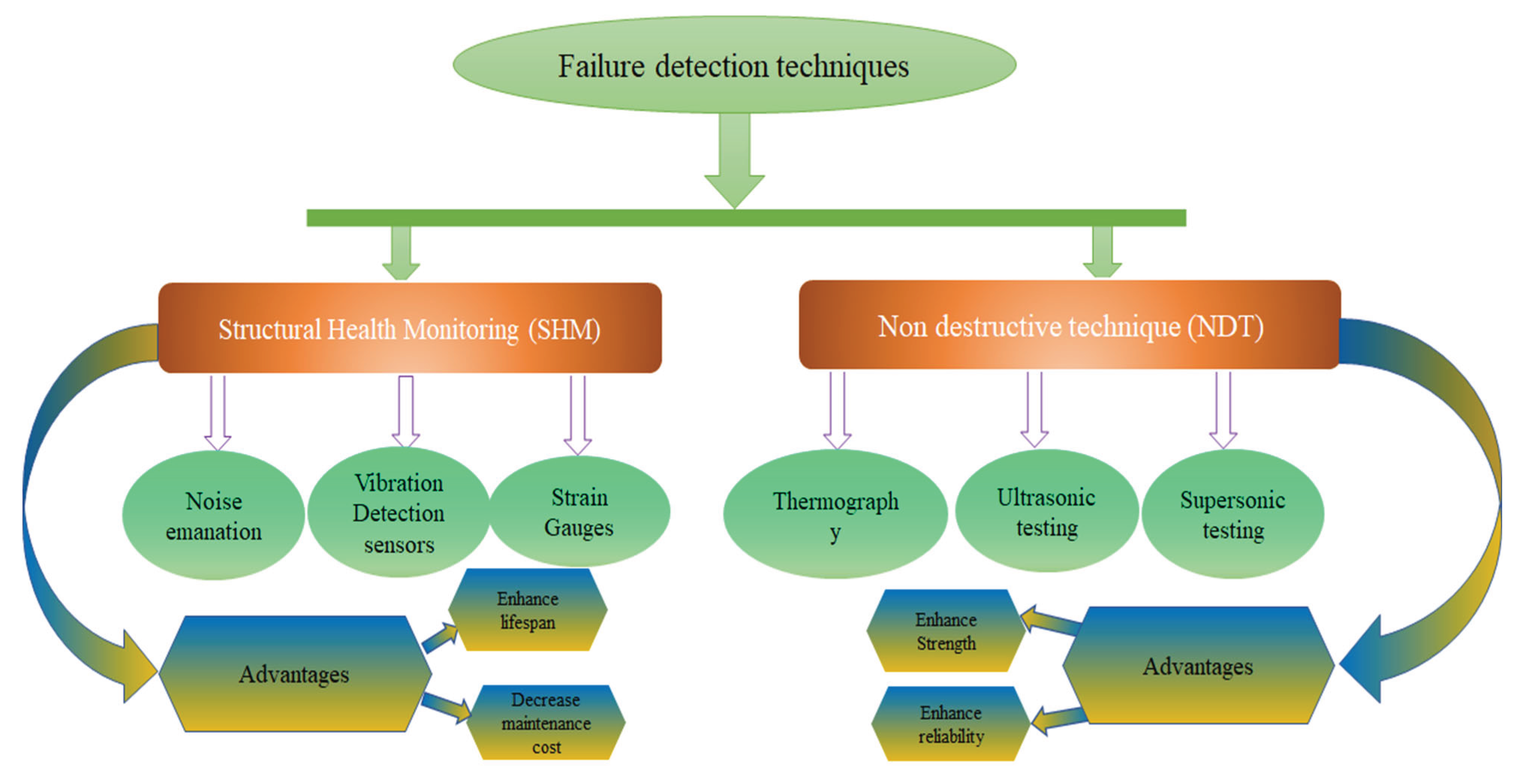 Preprints 160327 g018