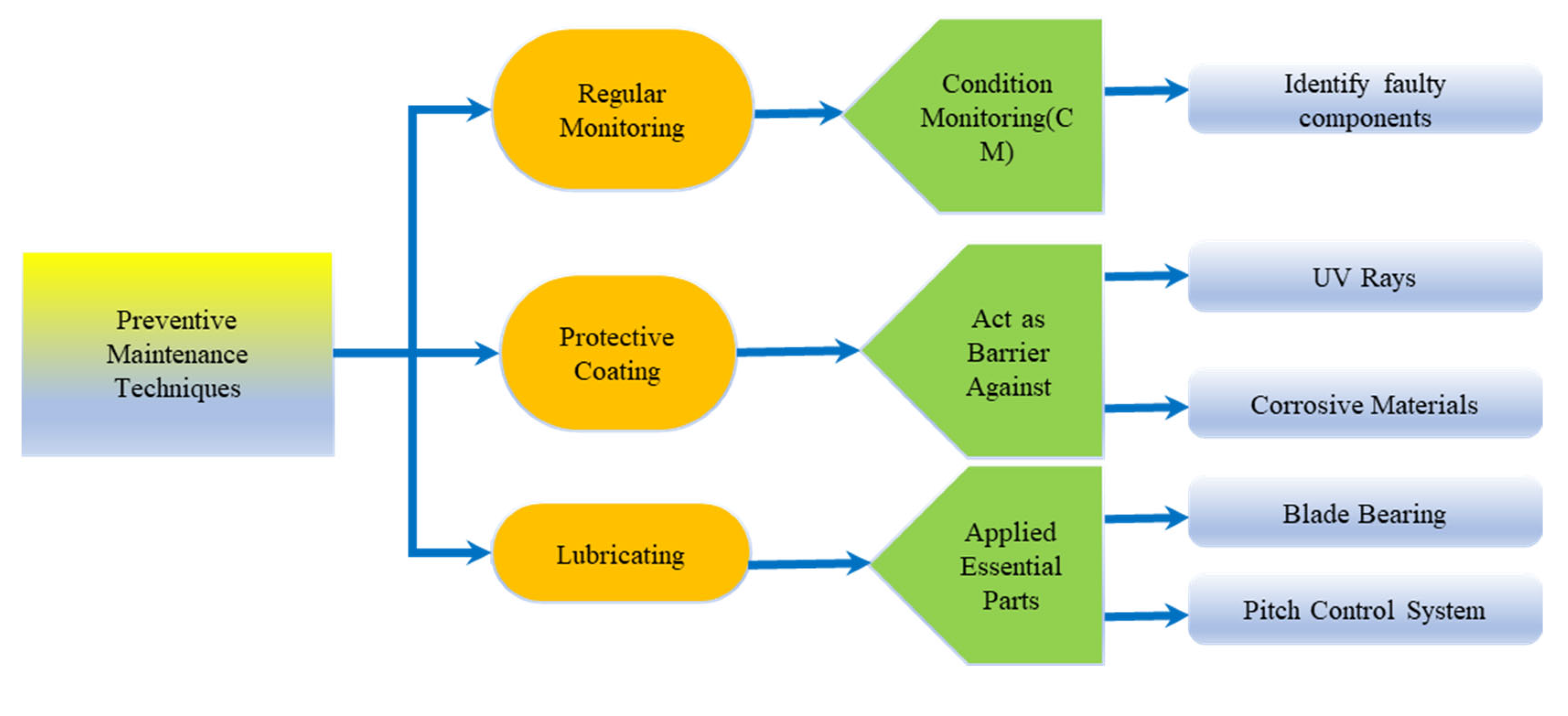Preprints 160327 g020