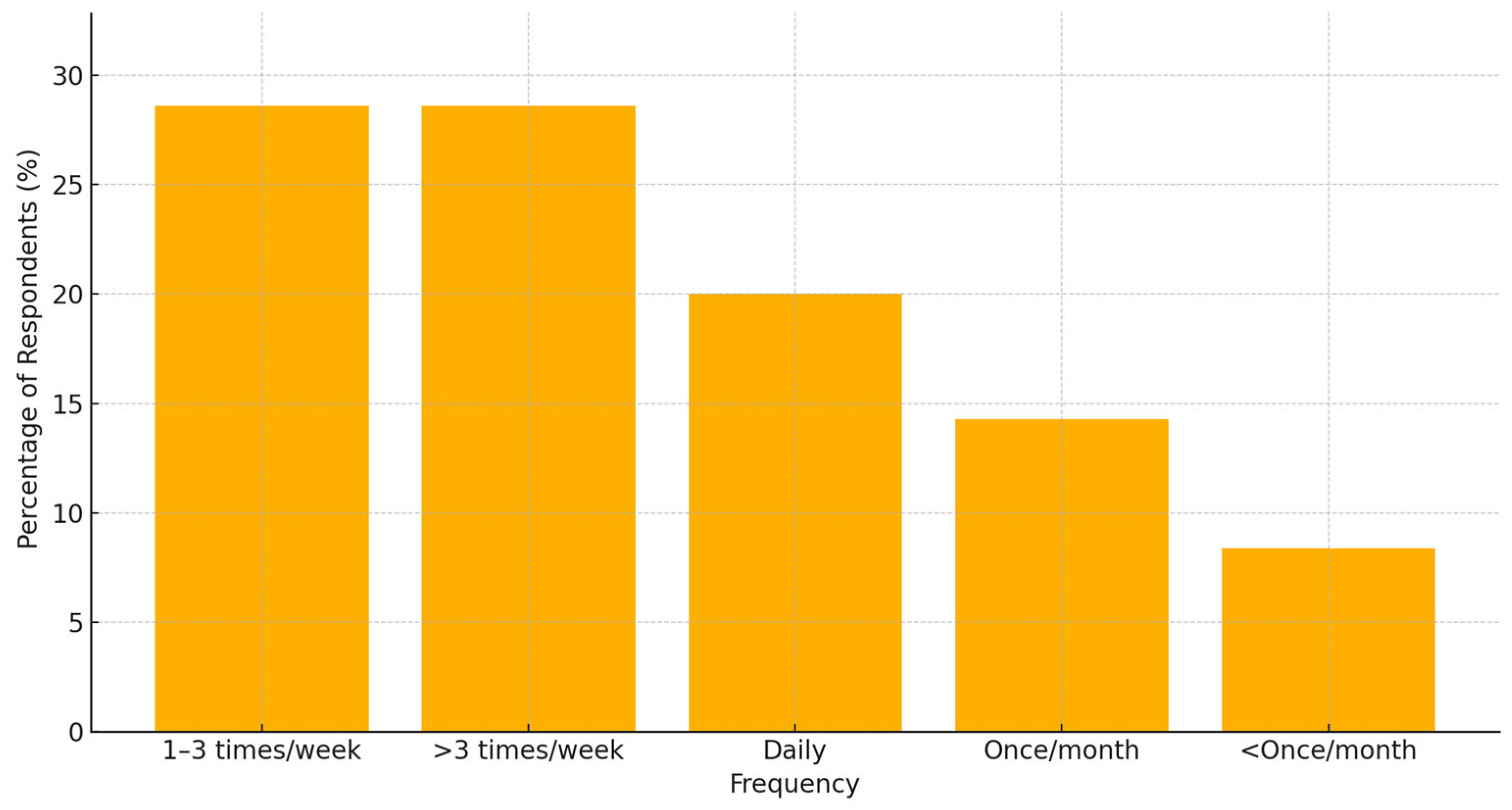 Preprints 163439 g001