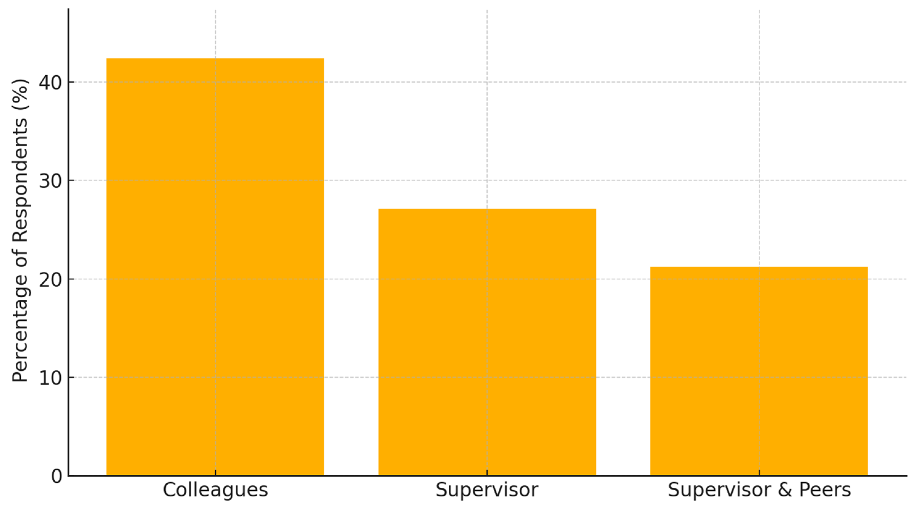 Preprints 163439 g002