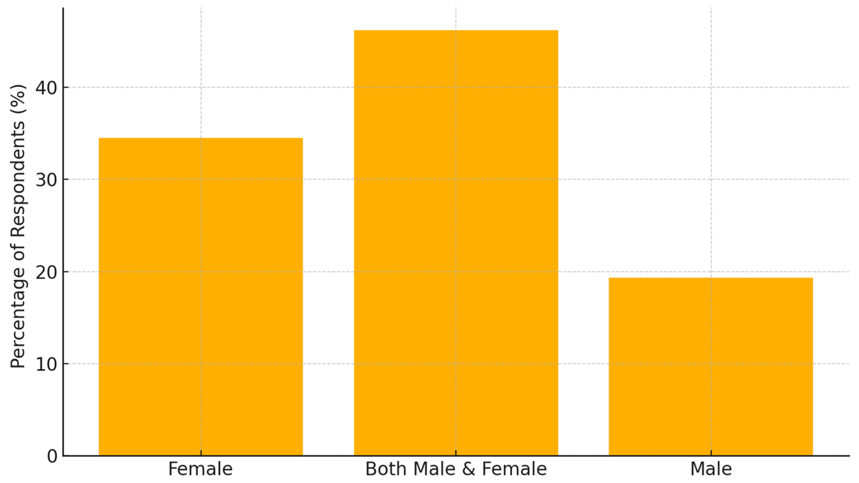 Preprints 163439 g003