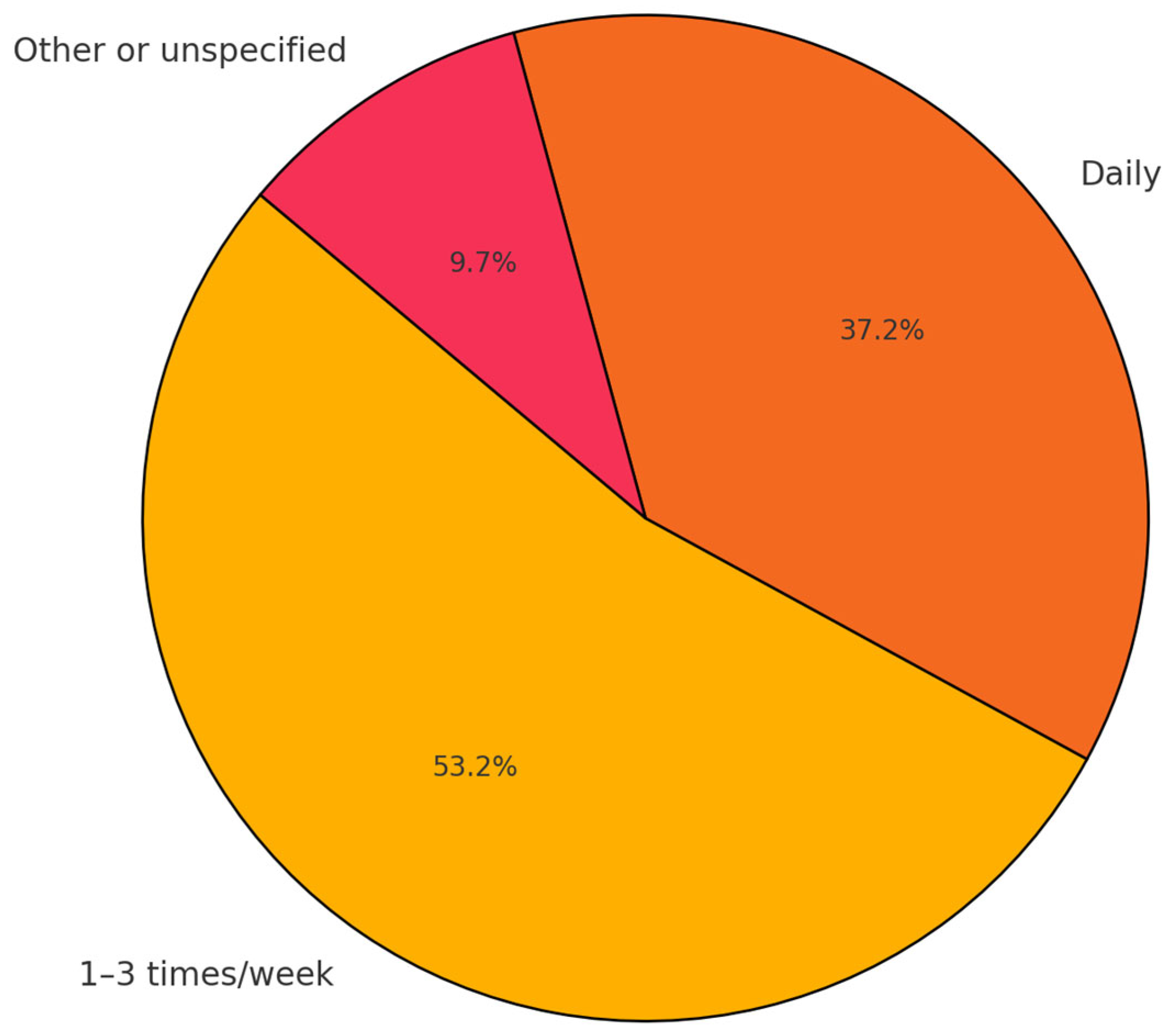 Preprints 163439 g004