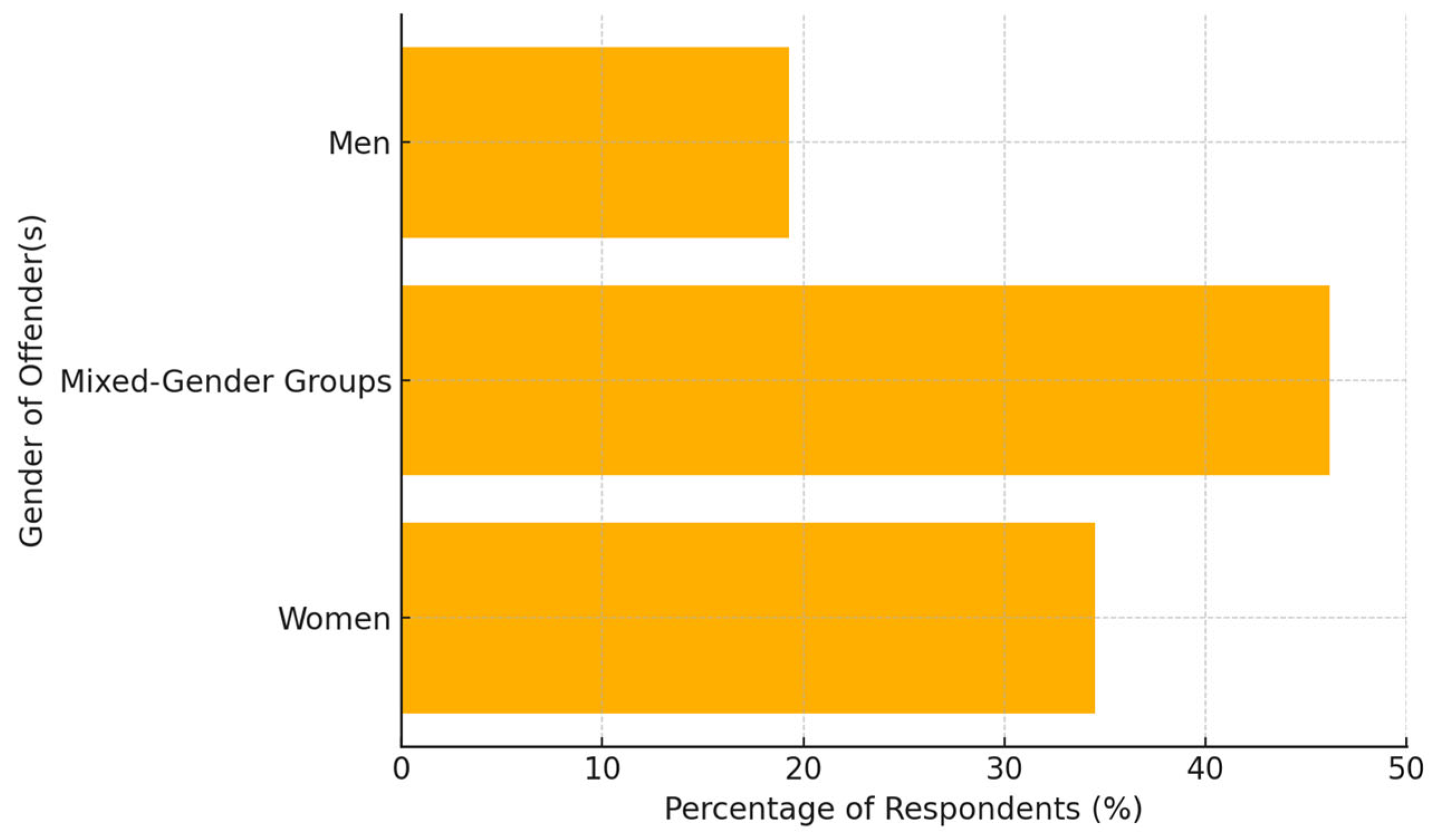 Preprints 163439 g006