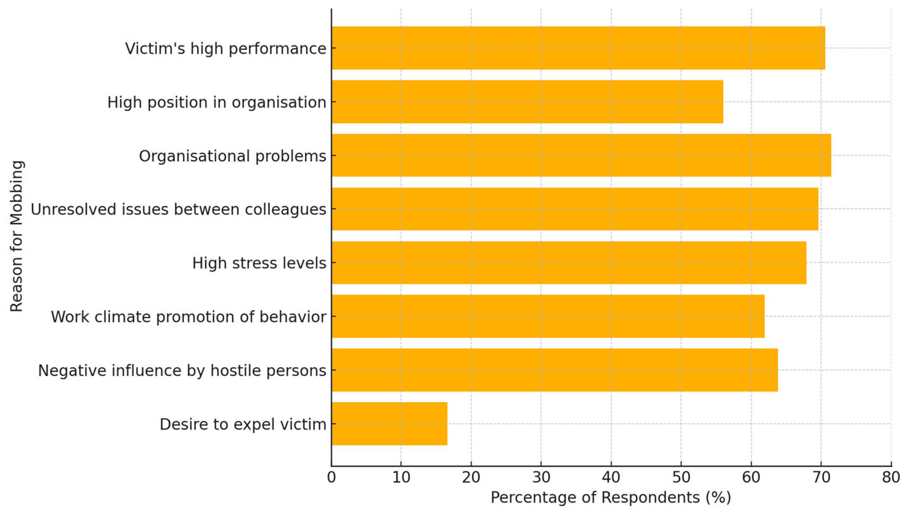 Preprints 163439 g007
