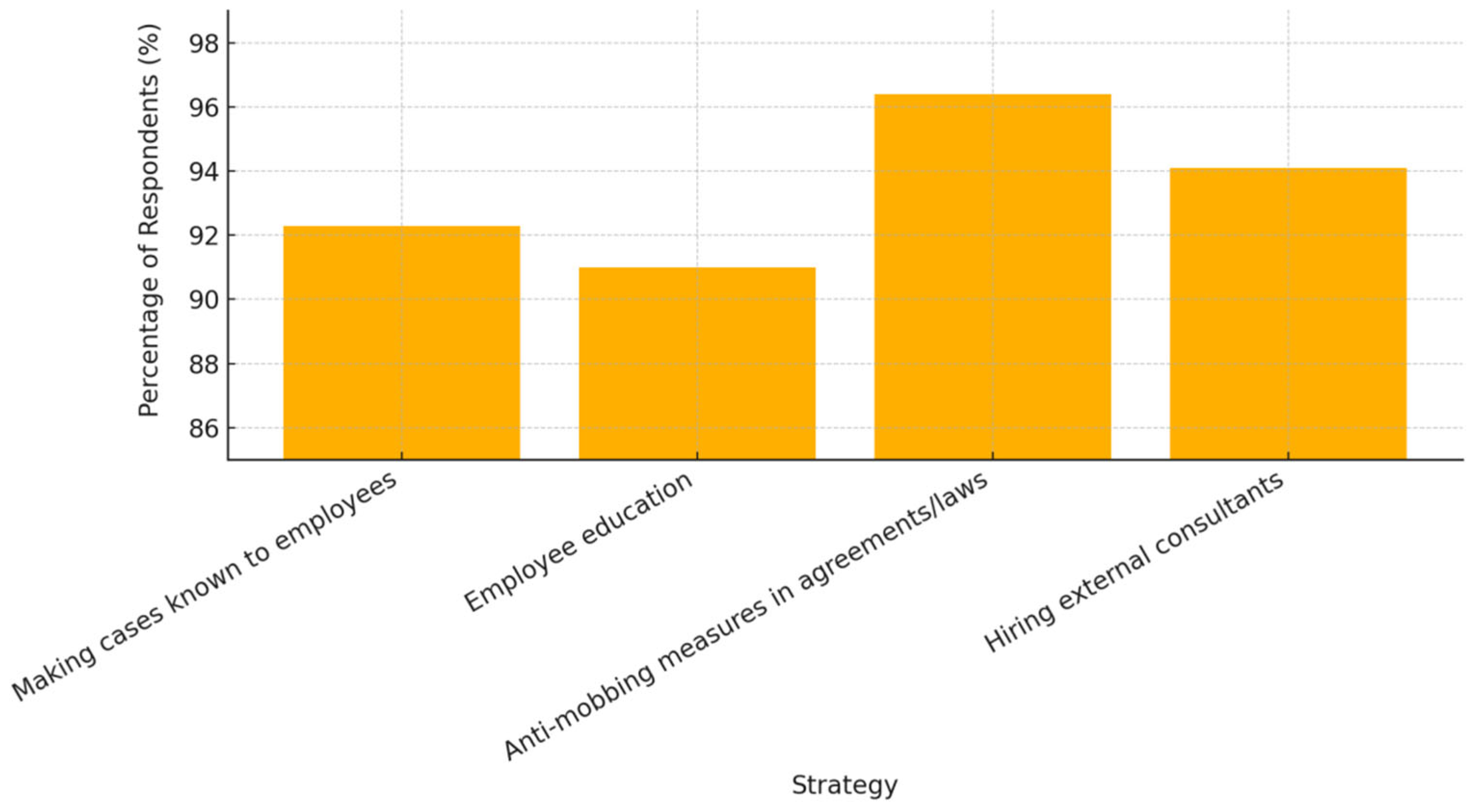 Preprints 163439 g008