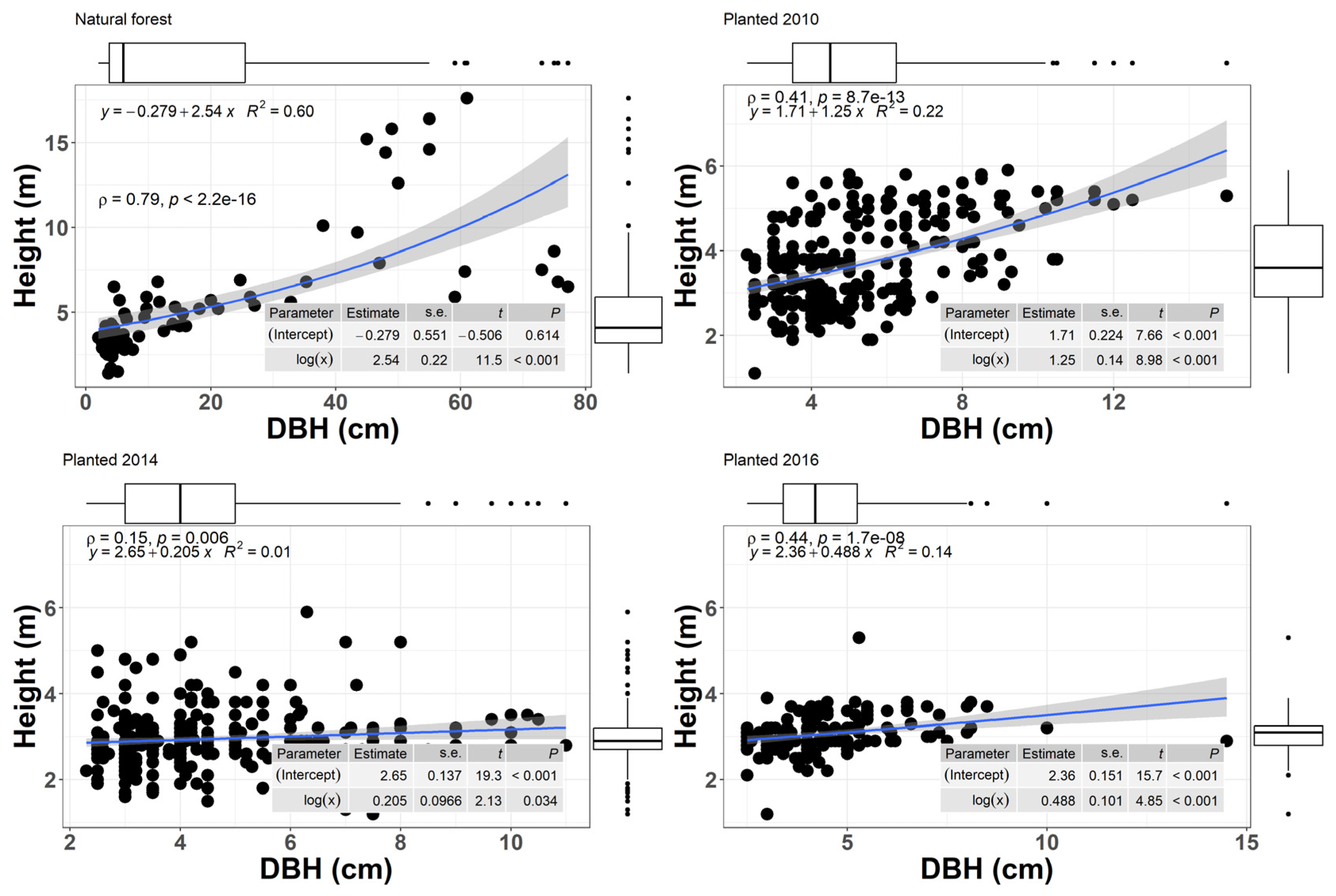 Preprints 87747 g002