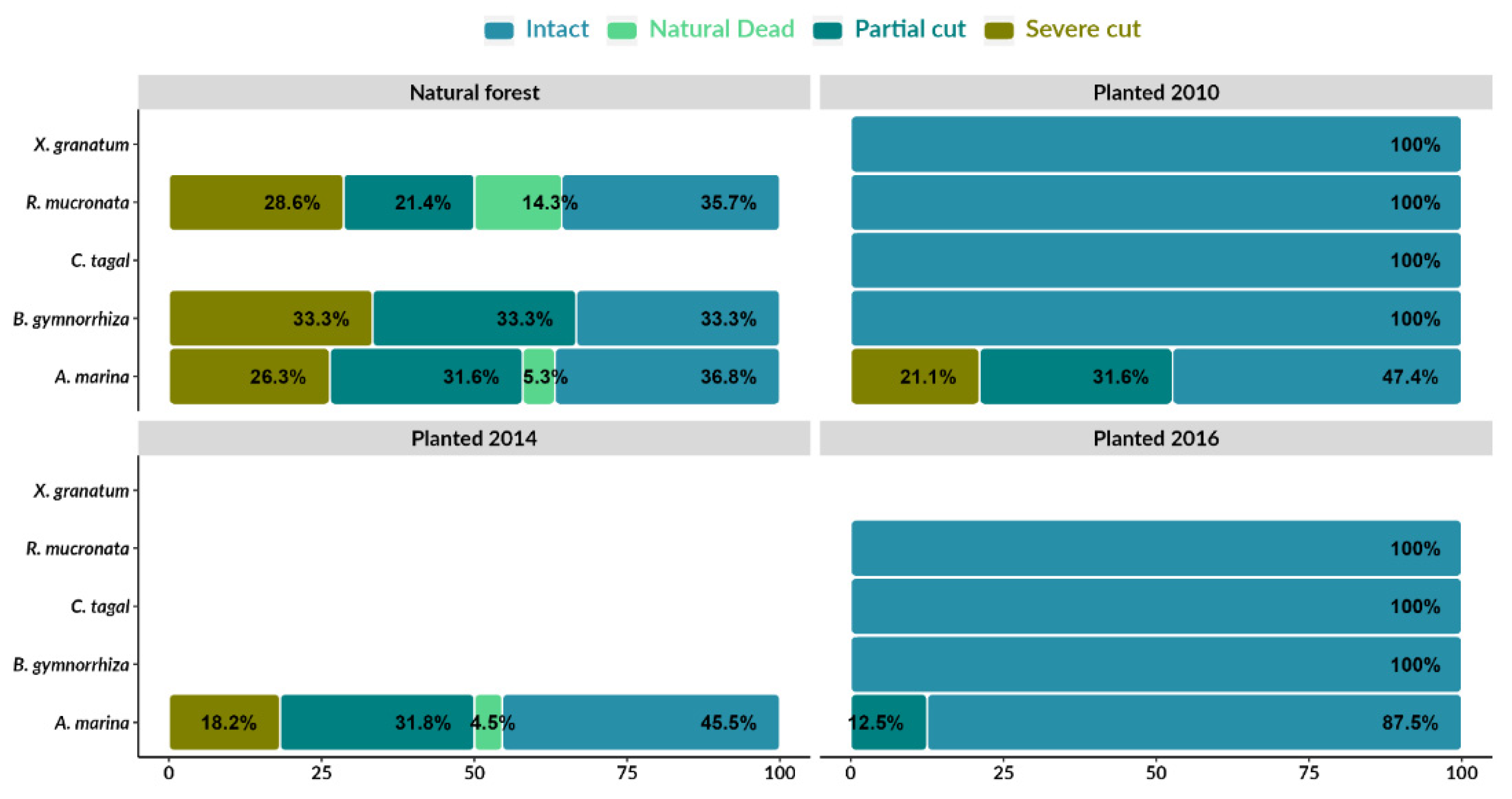 Preprints 87747 g003
