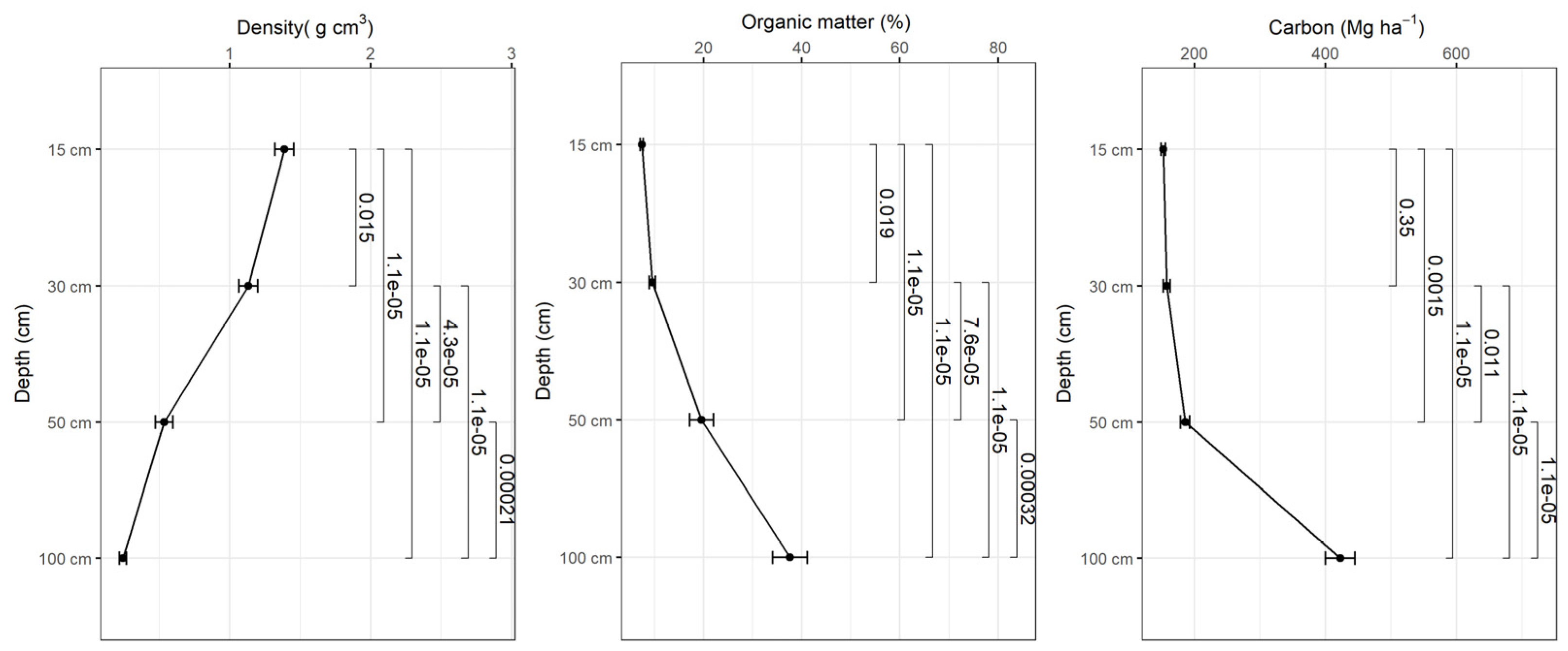 Preprints 87747 g005
