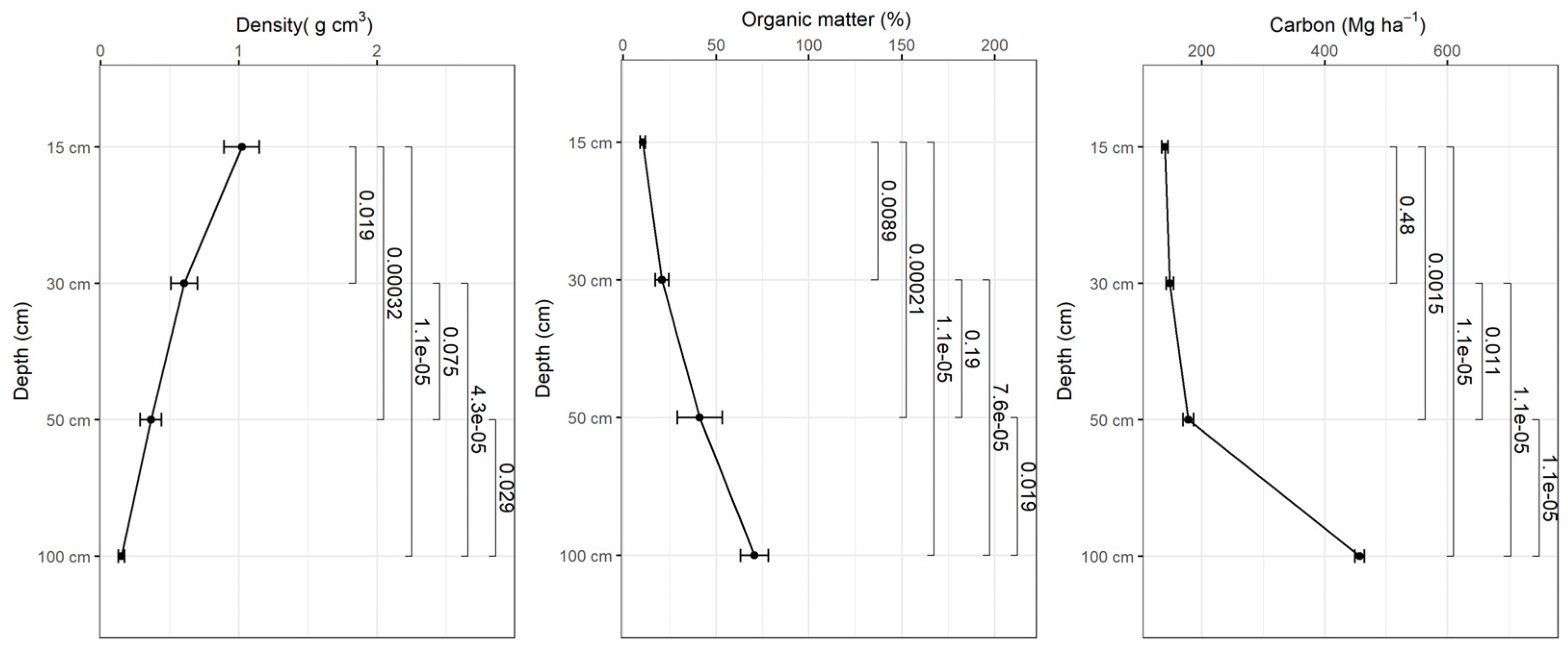 Preprints 87747 g006