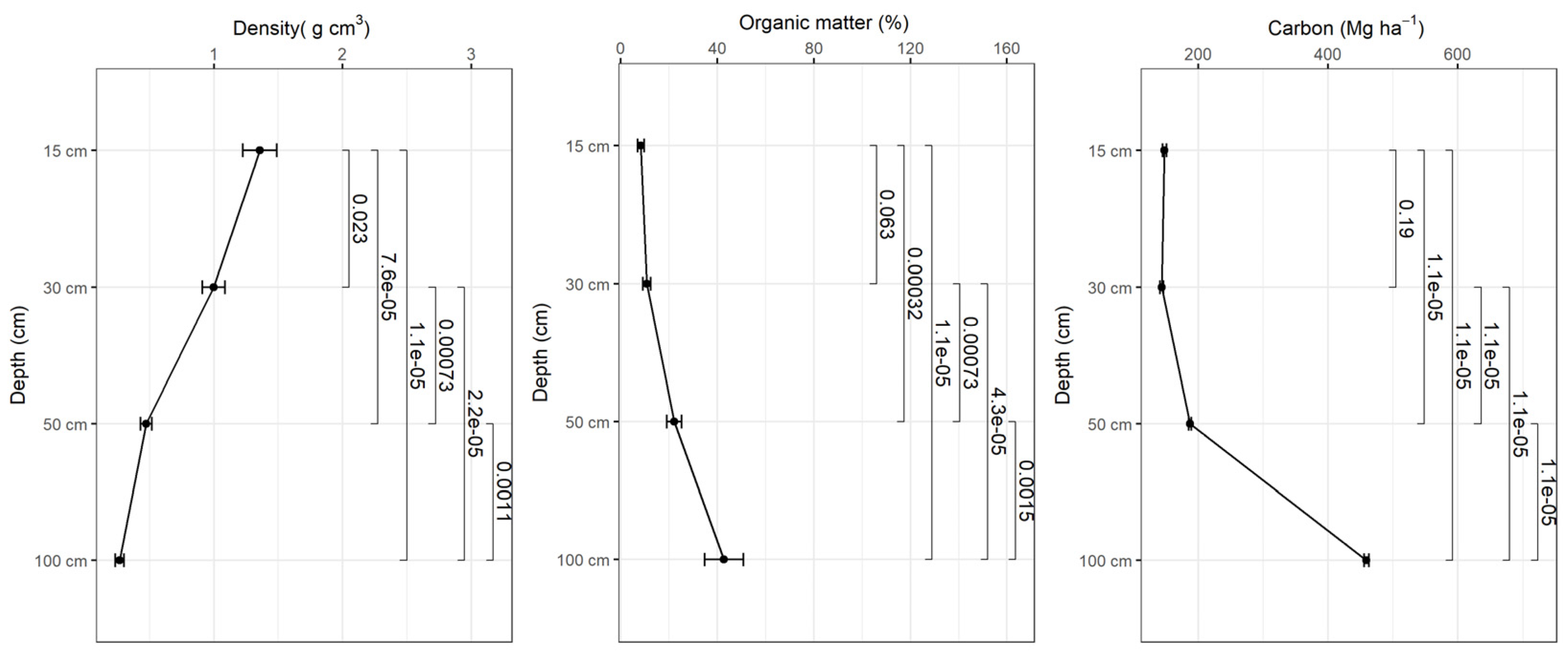 Preprints 87747 g007