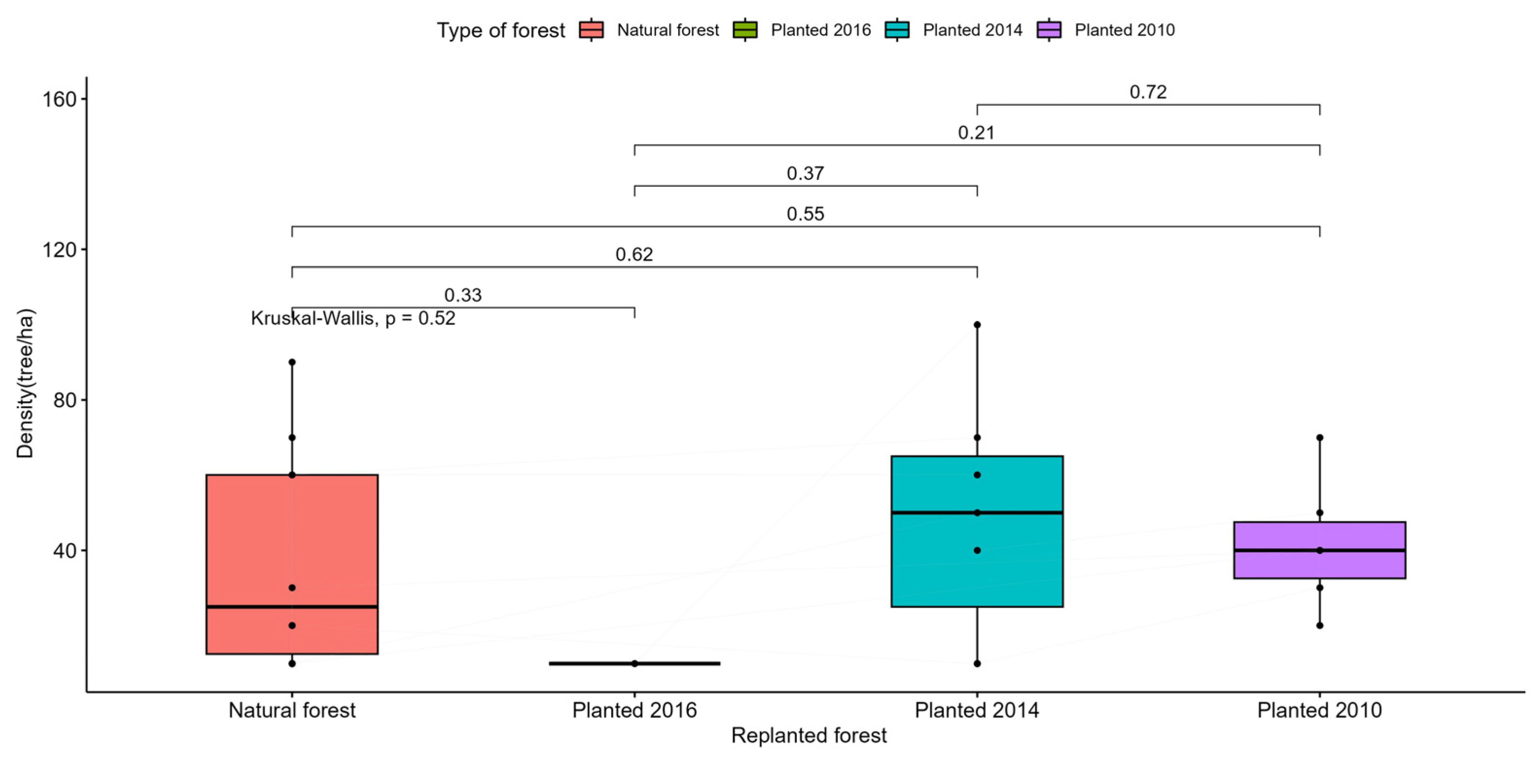 Preprints 87747 g0a2