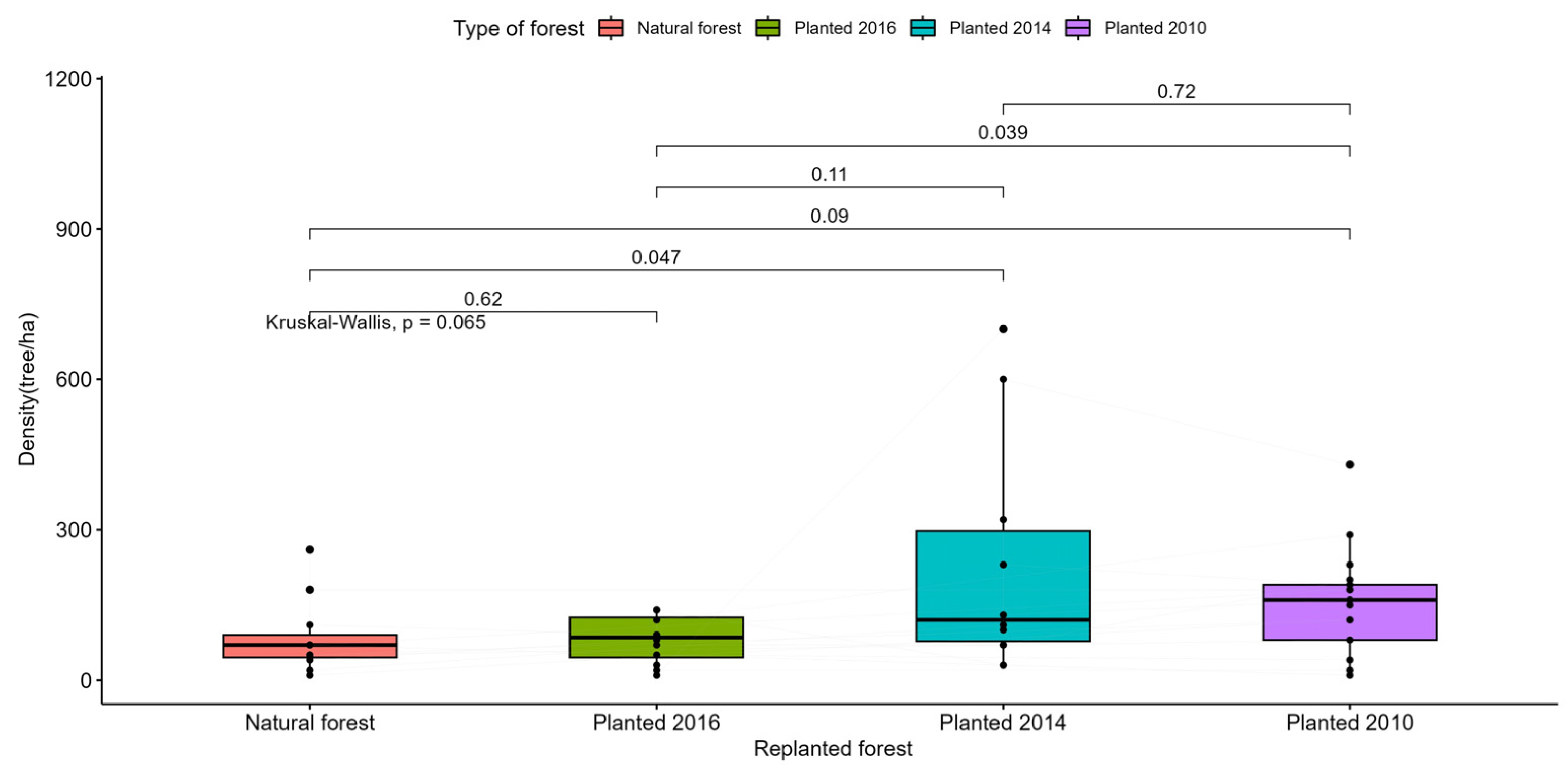 Preprints 87747 g0a4