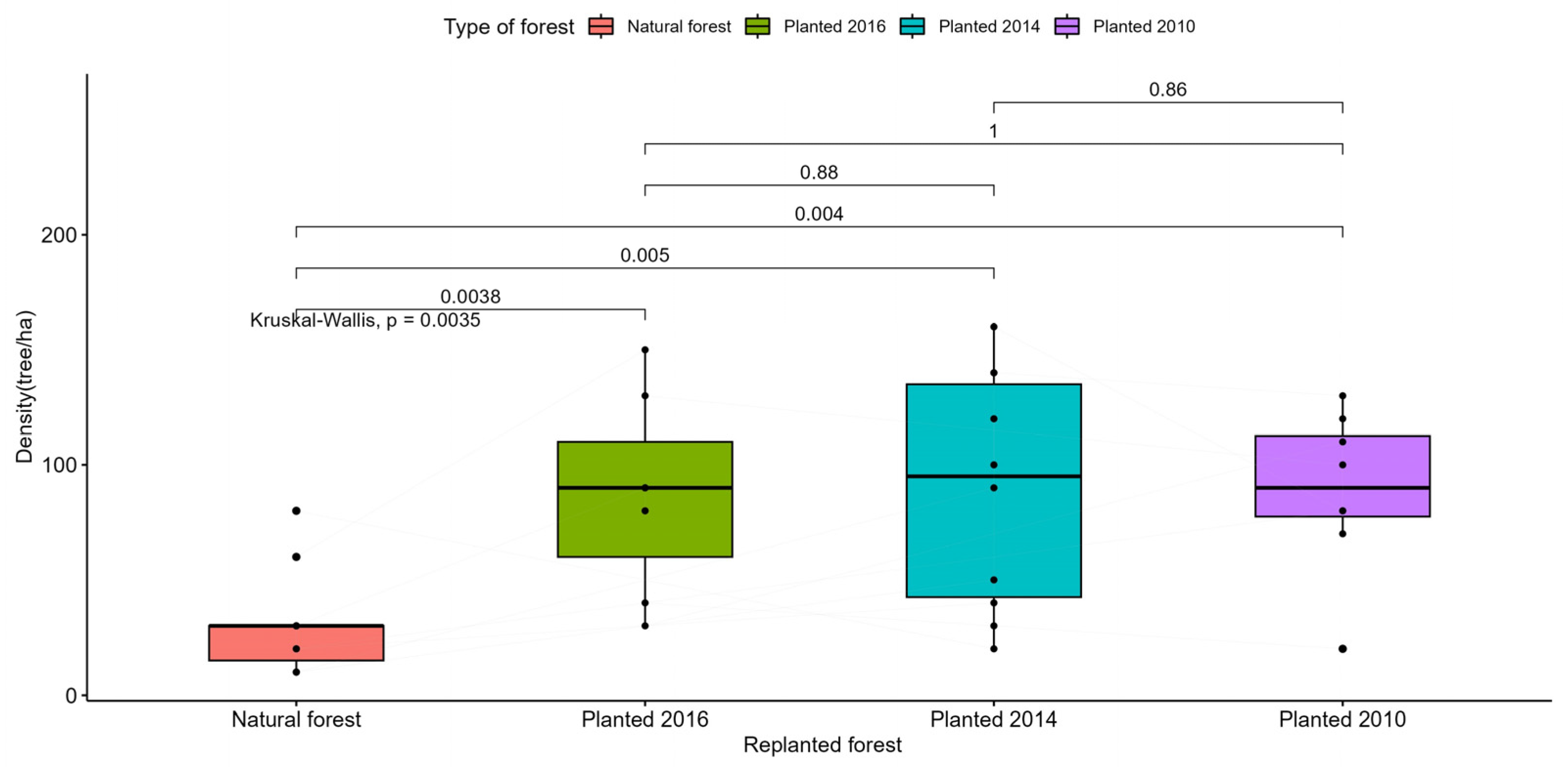 Preprints 87747 g0a5