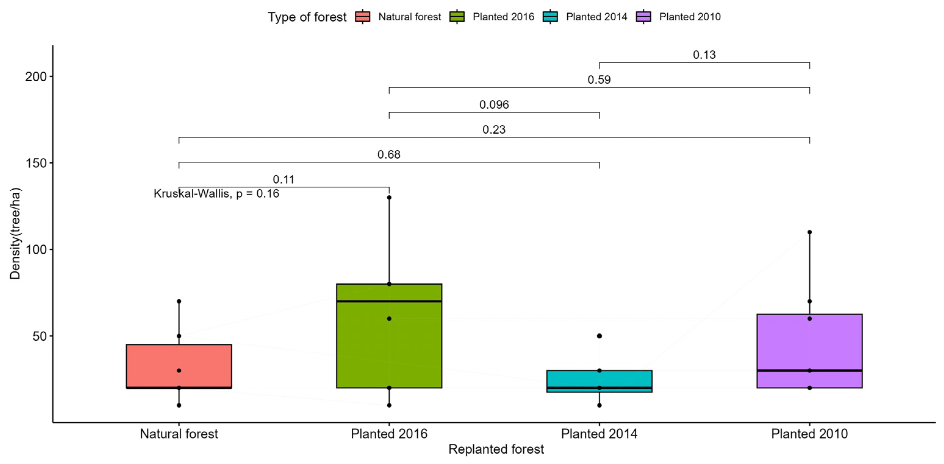 Preprints 87747 g0a6