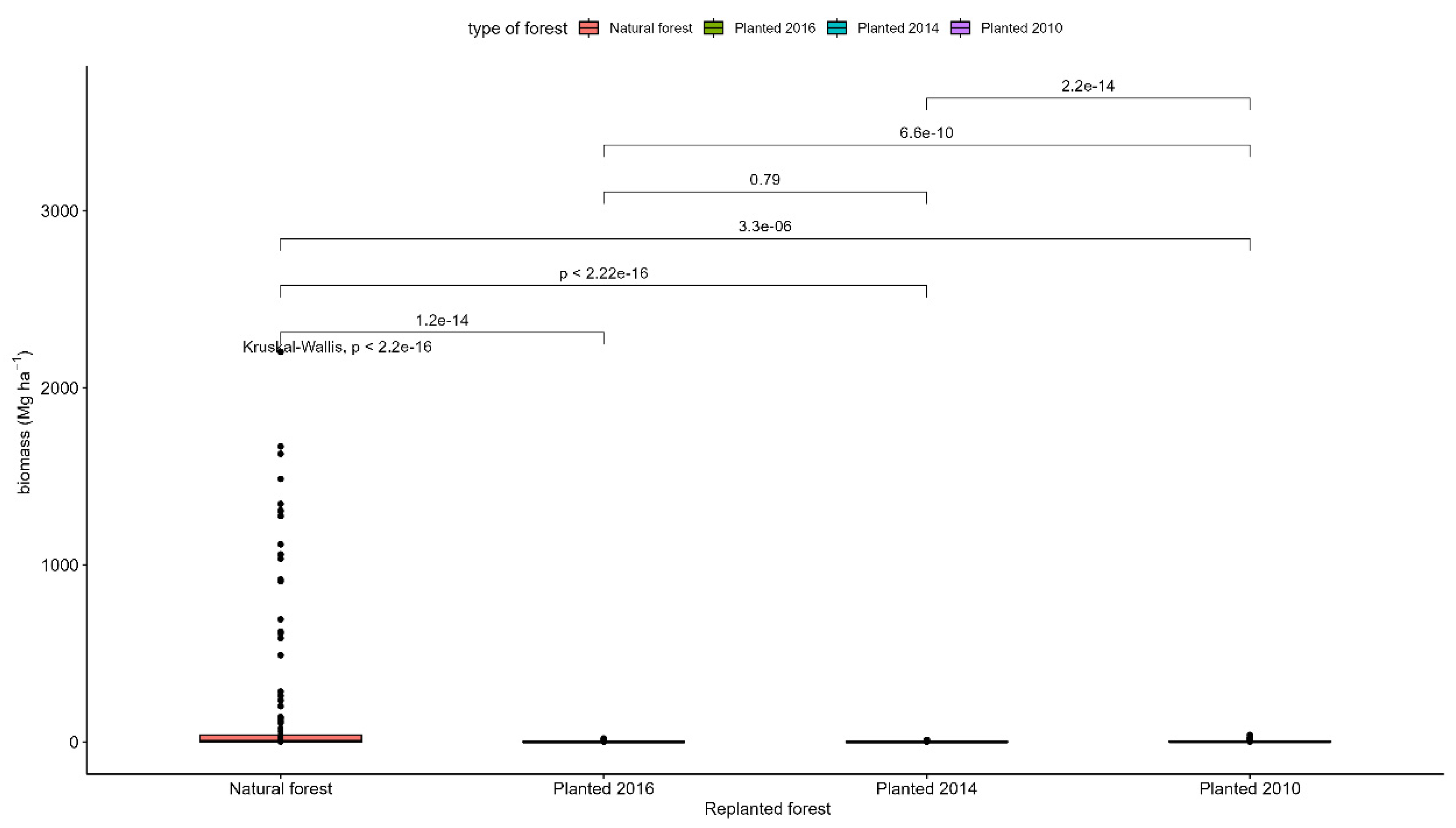 Preprints 87747 g0a7