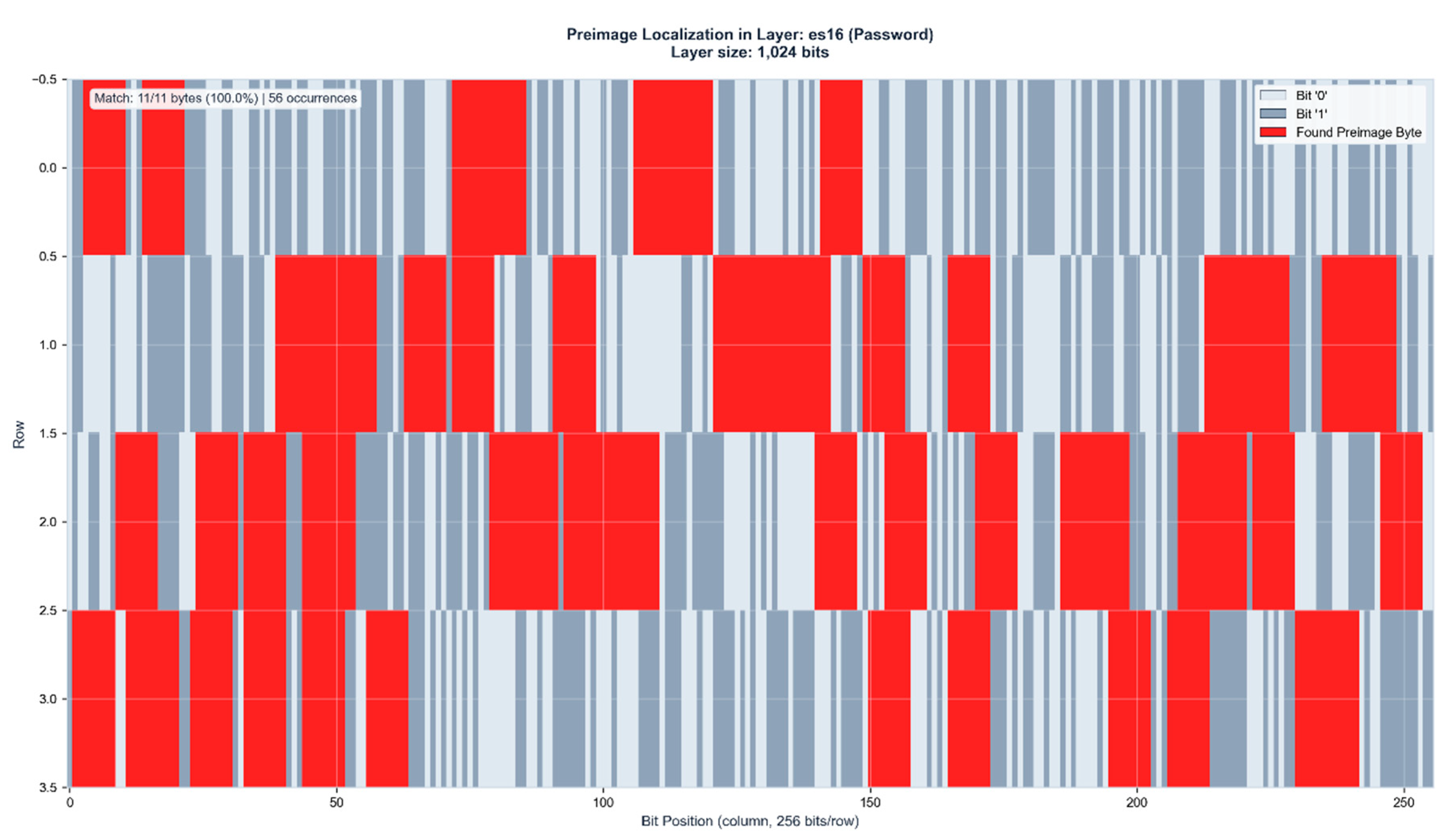 Preprints 195131 g003