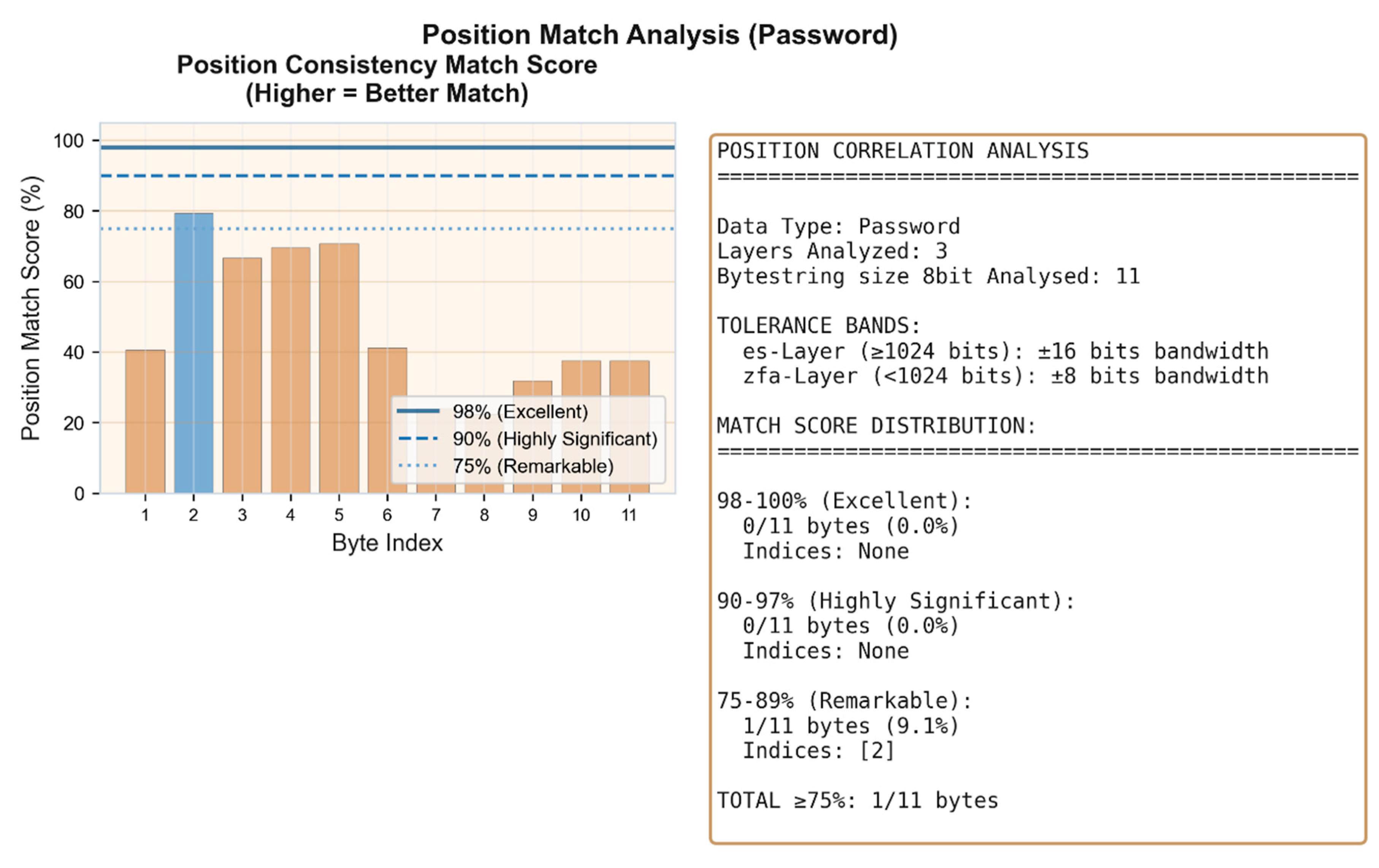 Preprints 195131 g005
