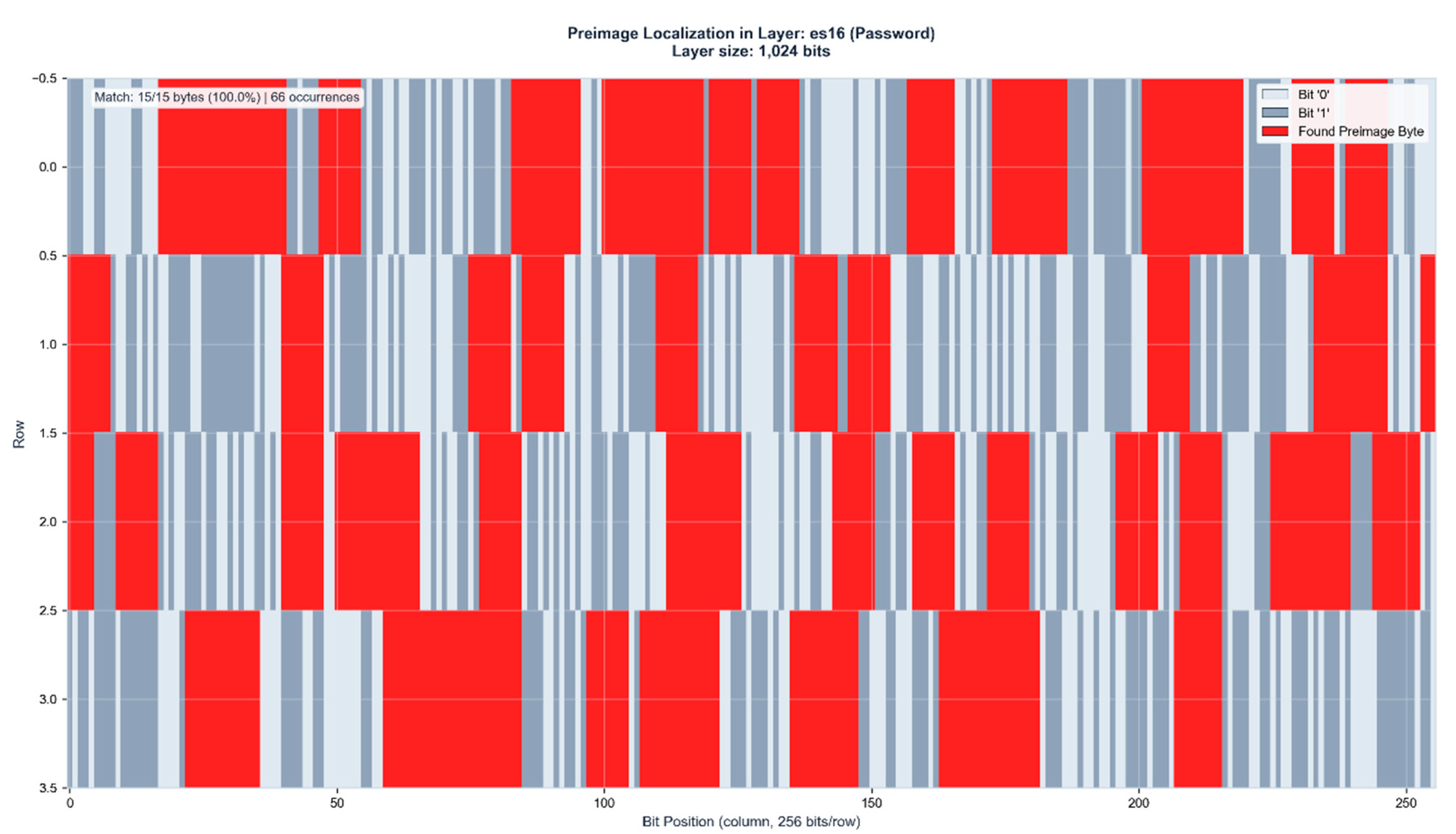 Preprints 195131 g007
