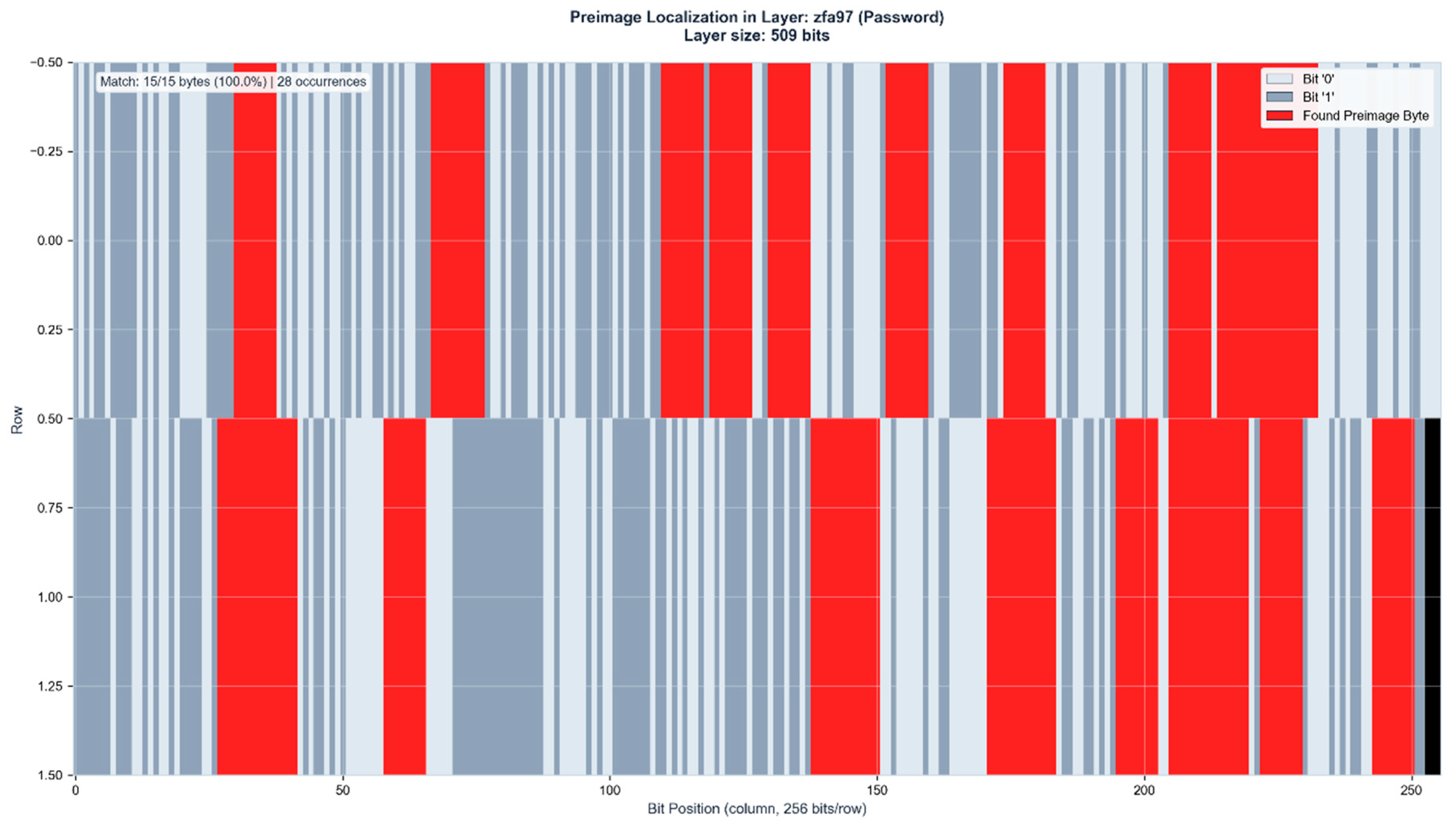 Preprints 195131 g008