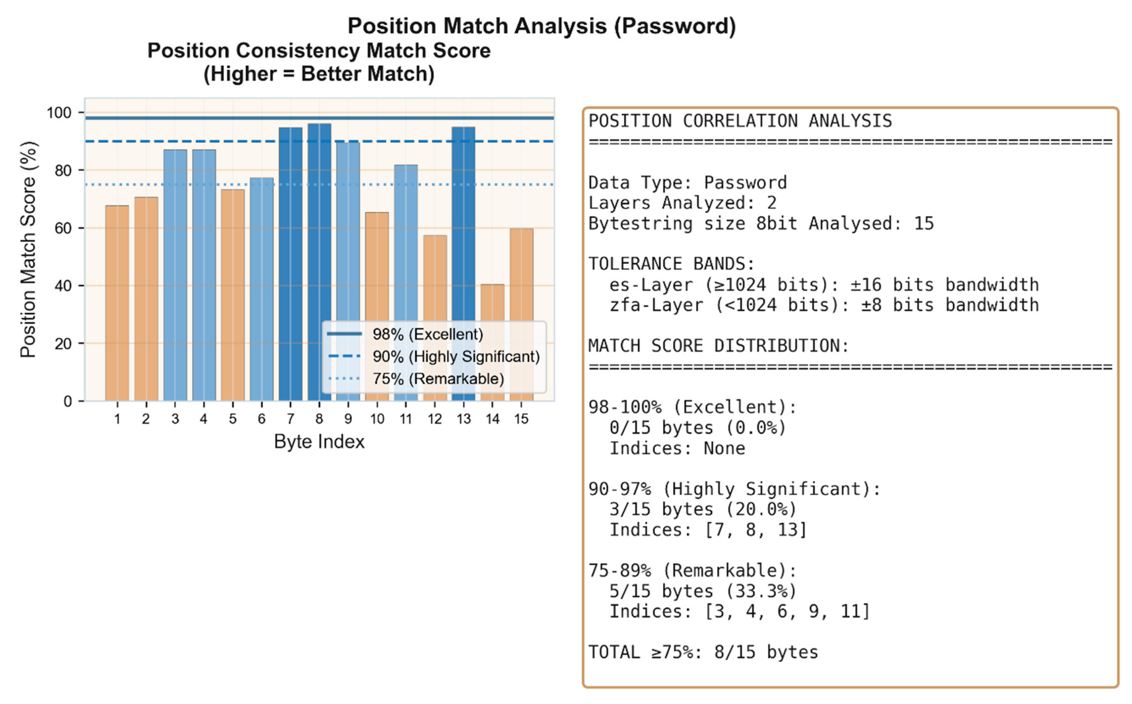 Preprints 195131 g009