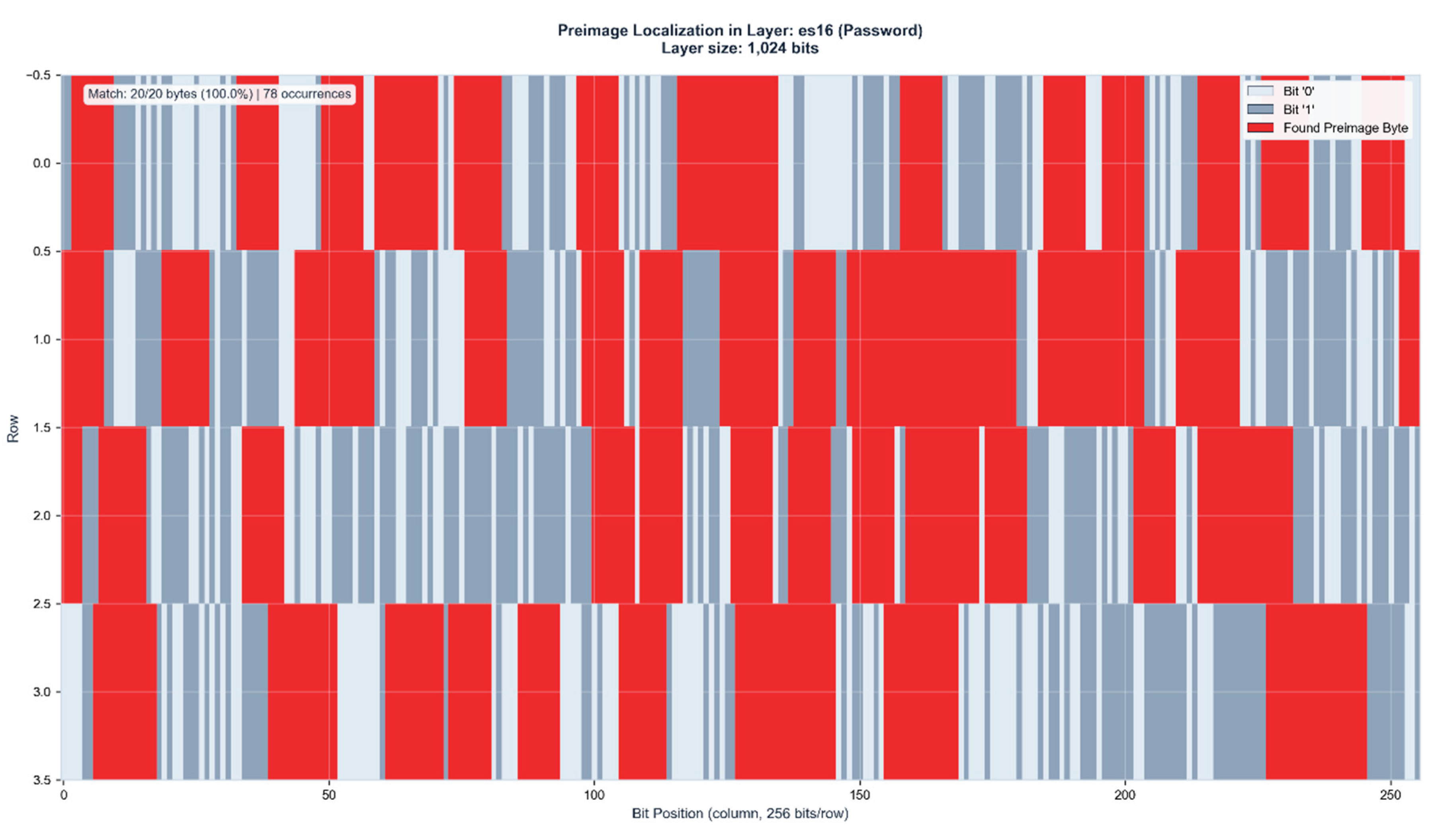 Preprints 195131 g011