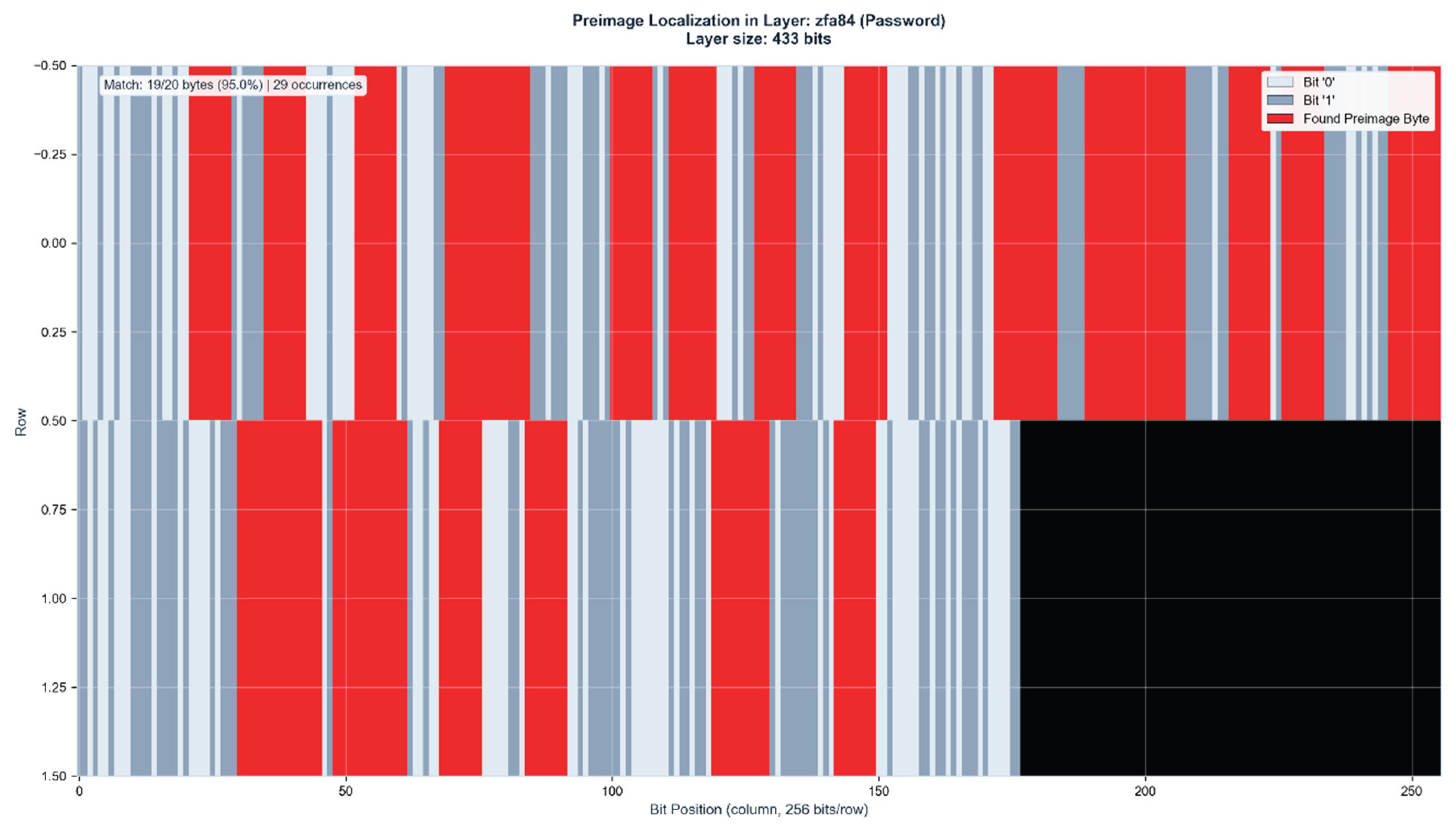 Preprints 195131 g012