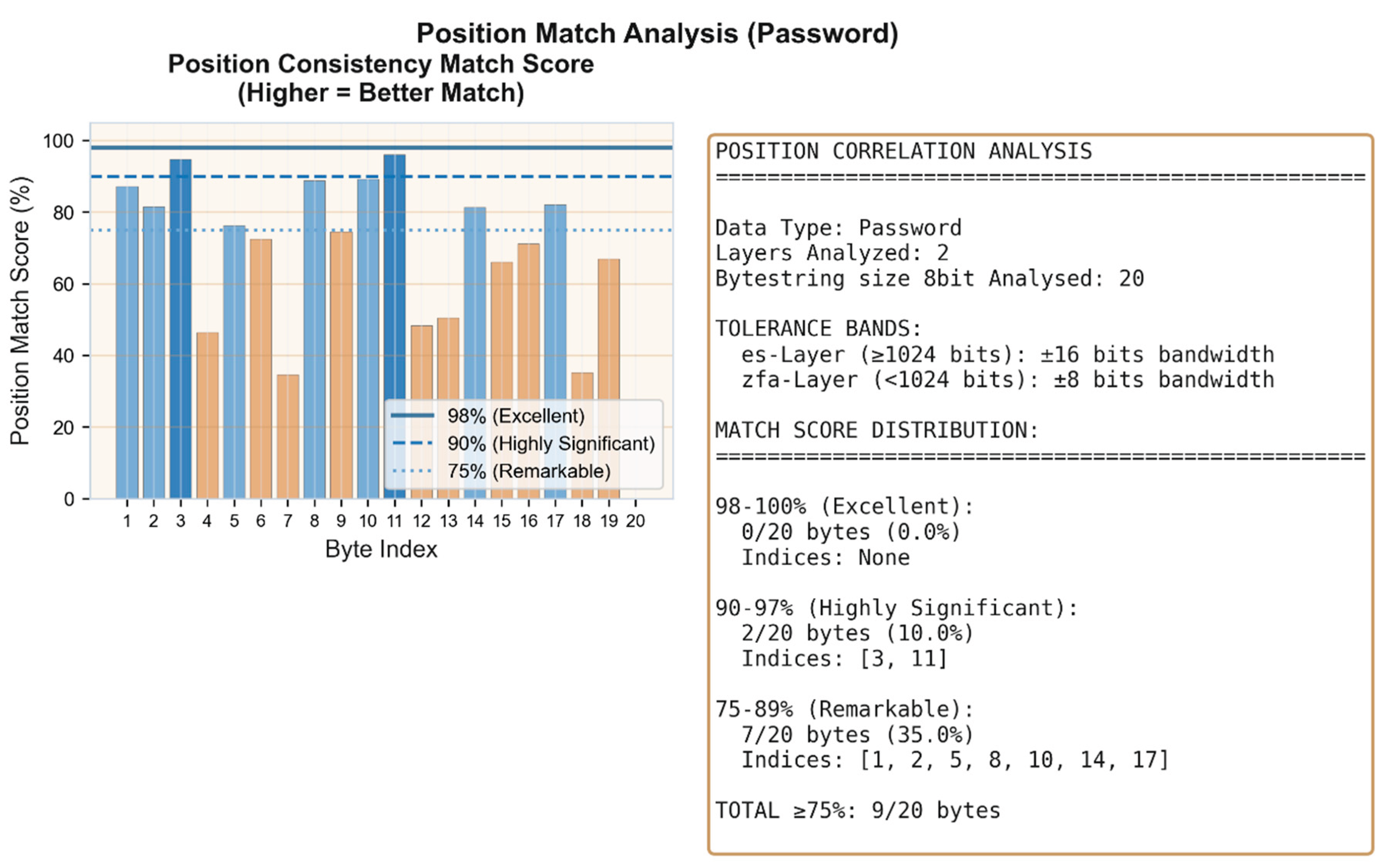 Preprints 195131 g013