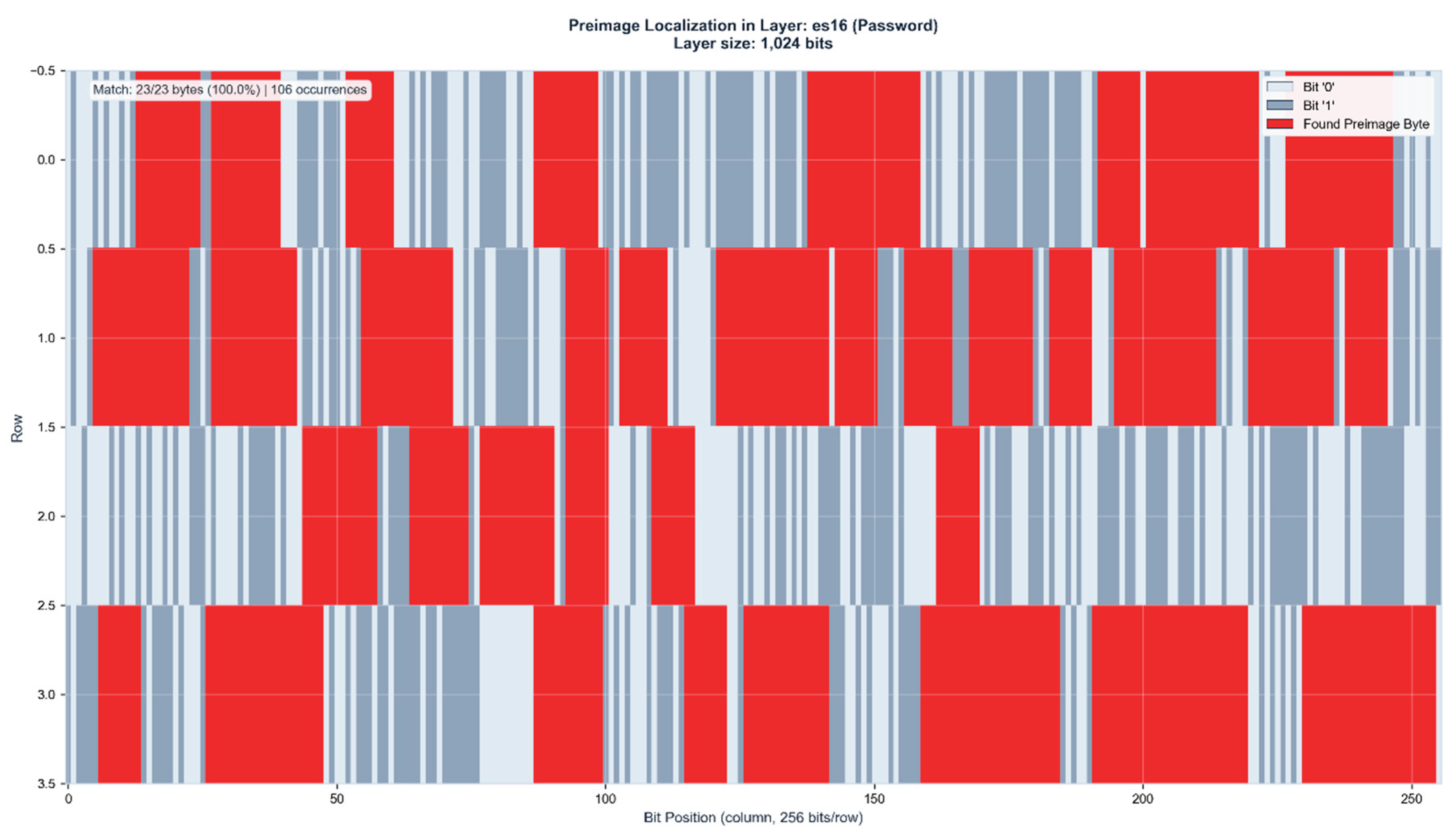 Preprints 195131 g015