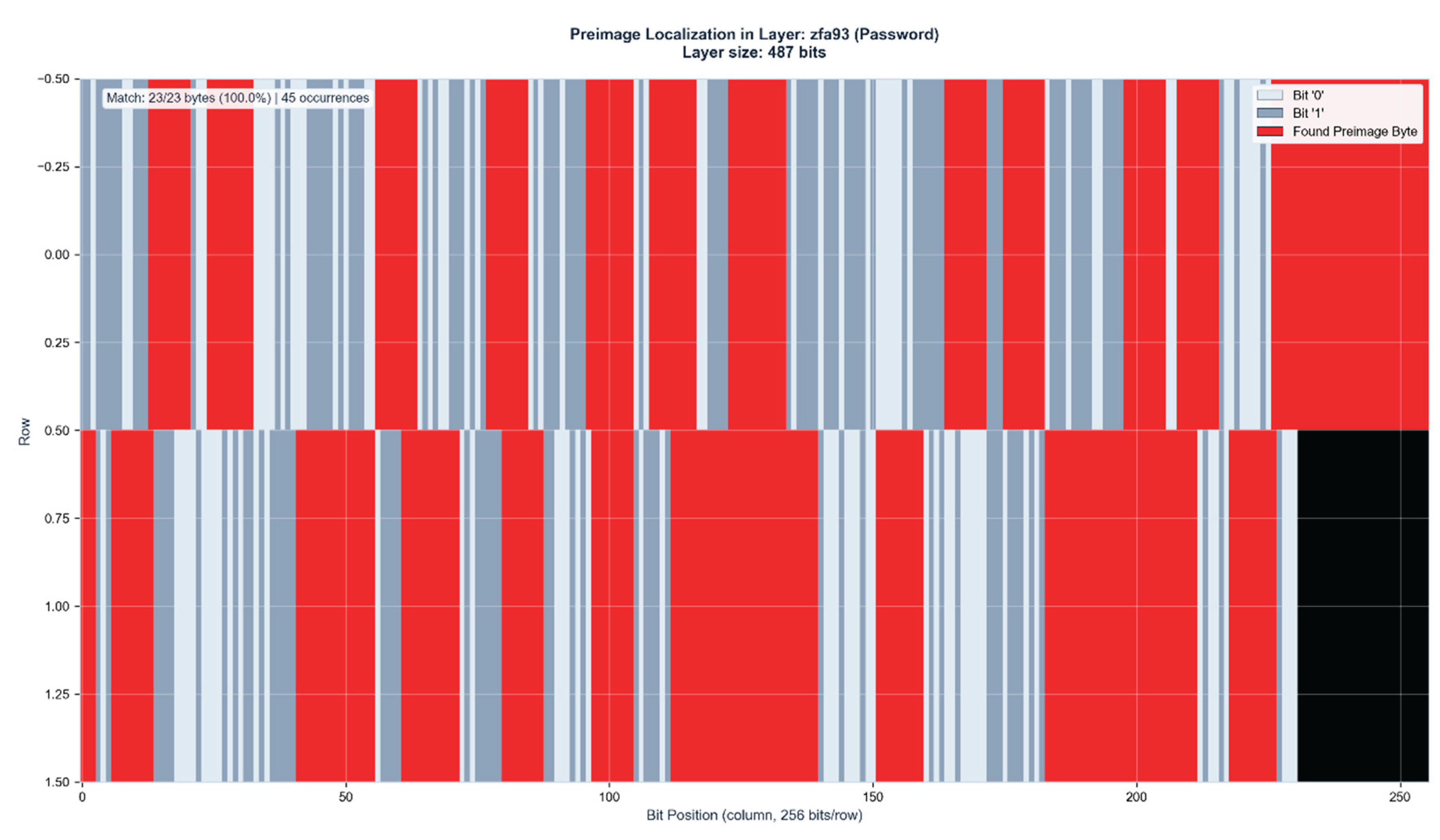 Preprints 195131 g016