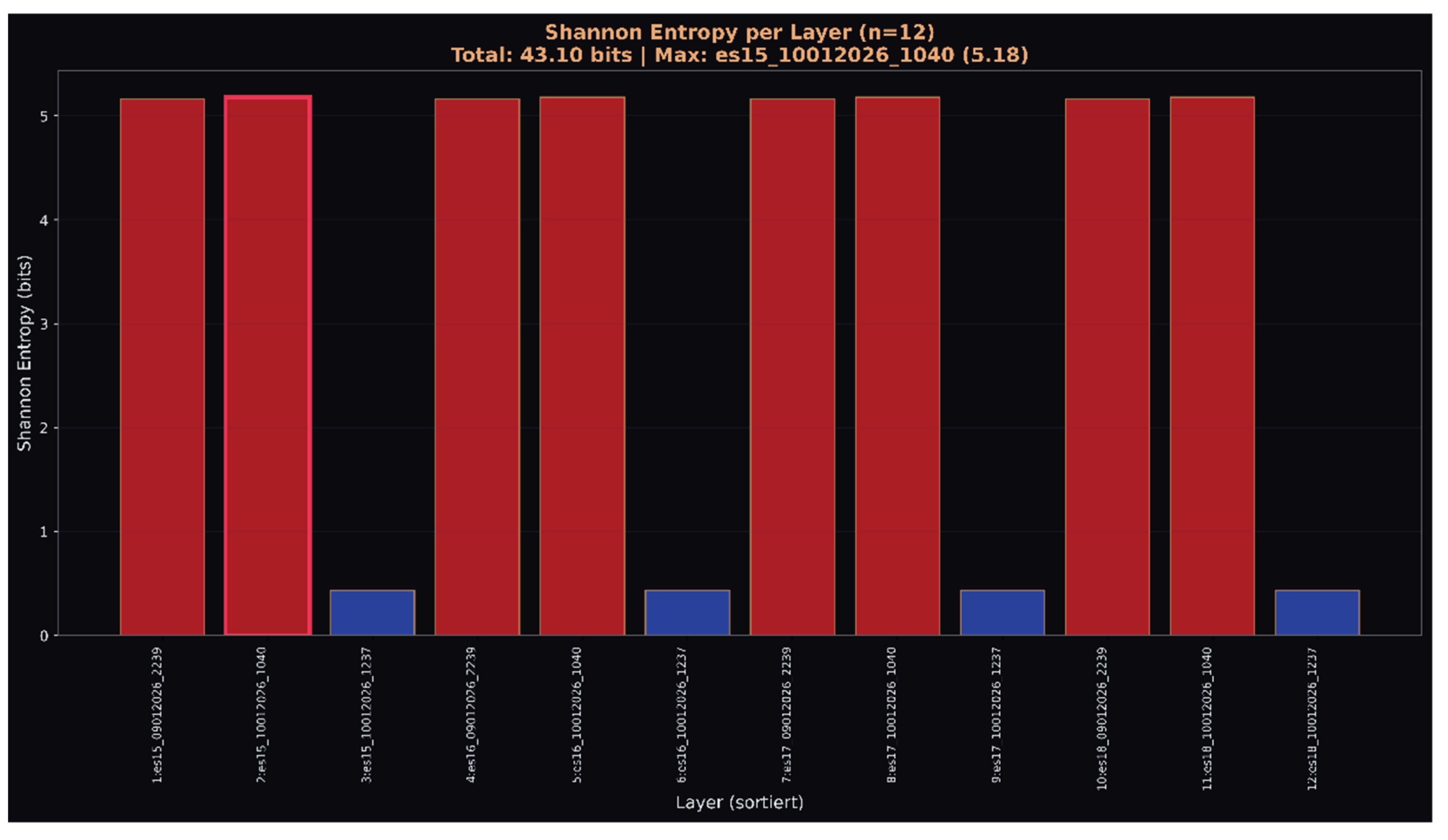 Preprints 195131 g021