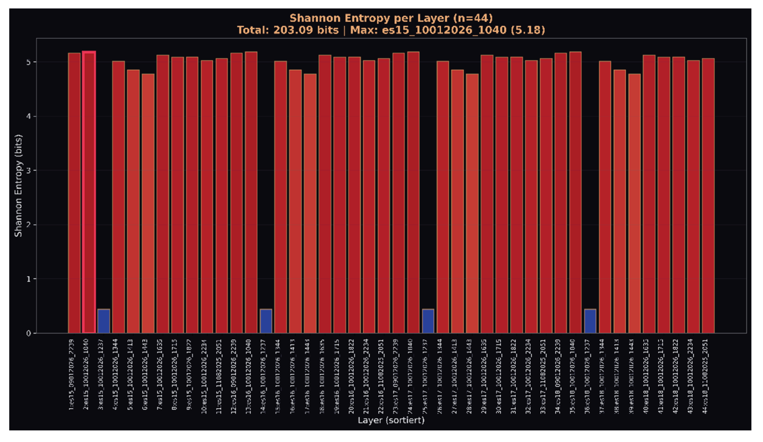 Preprints 195131 g025