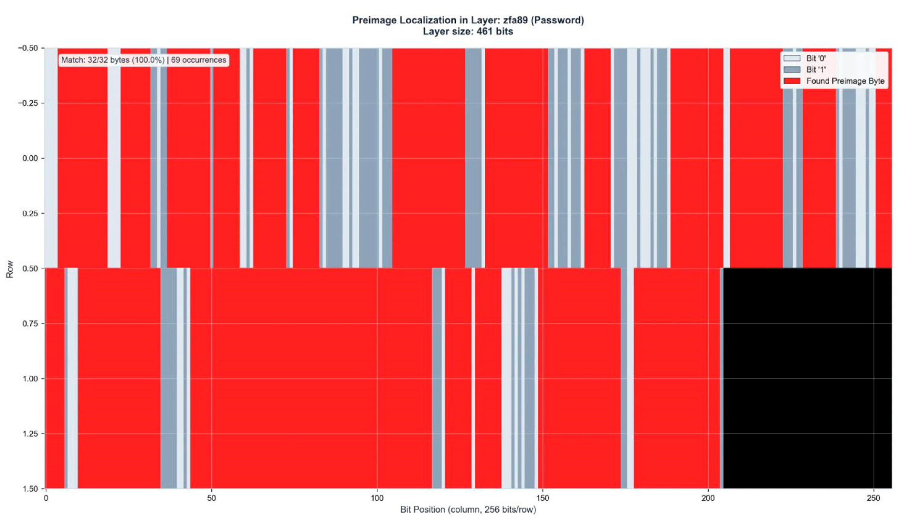 Preprints 195131 g0a10