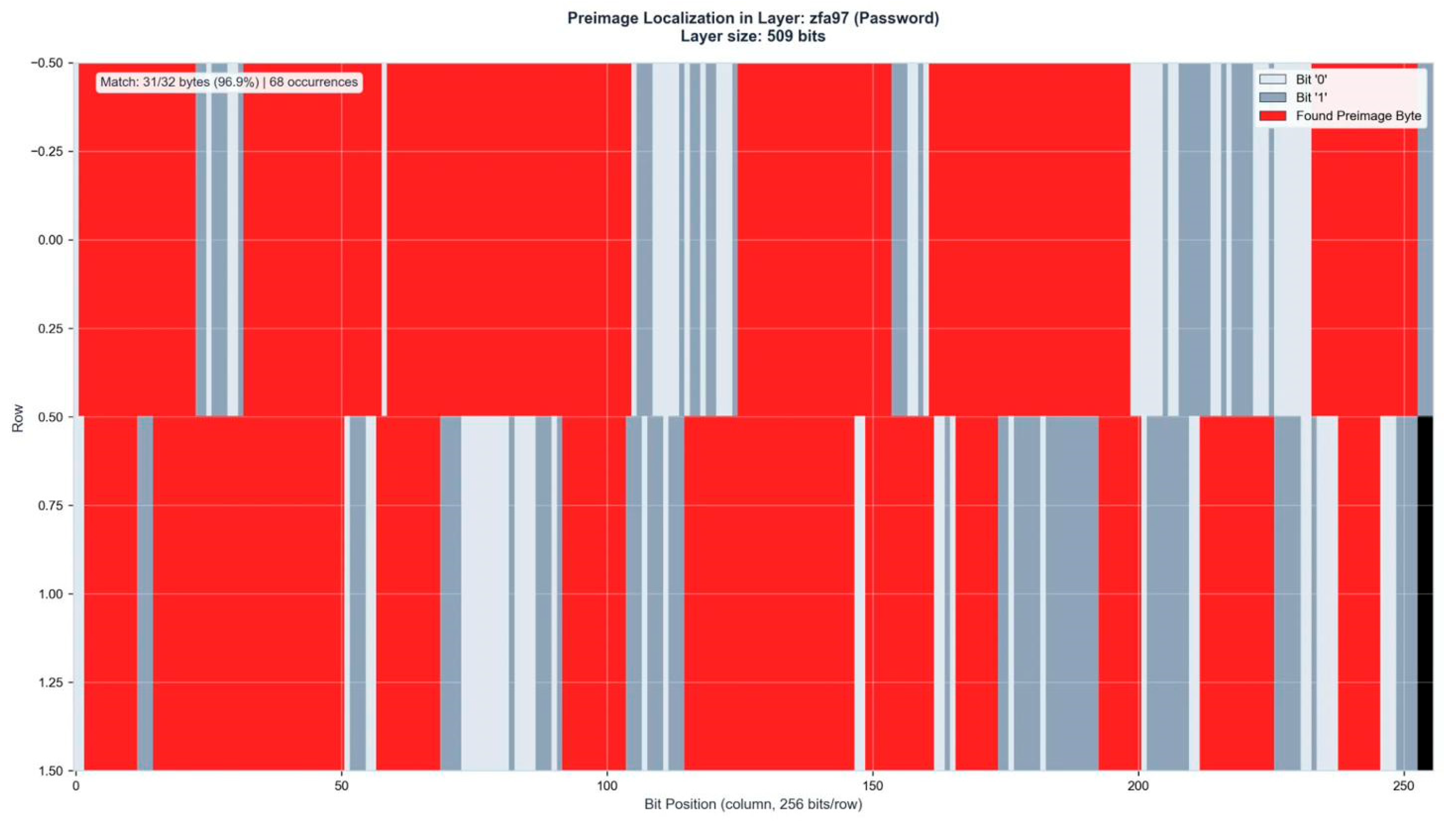 Preprints 195131 g0a11