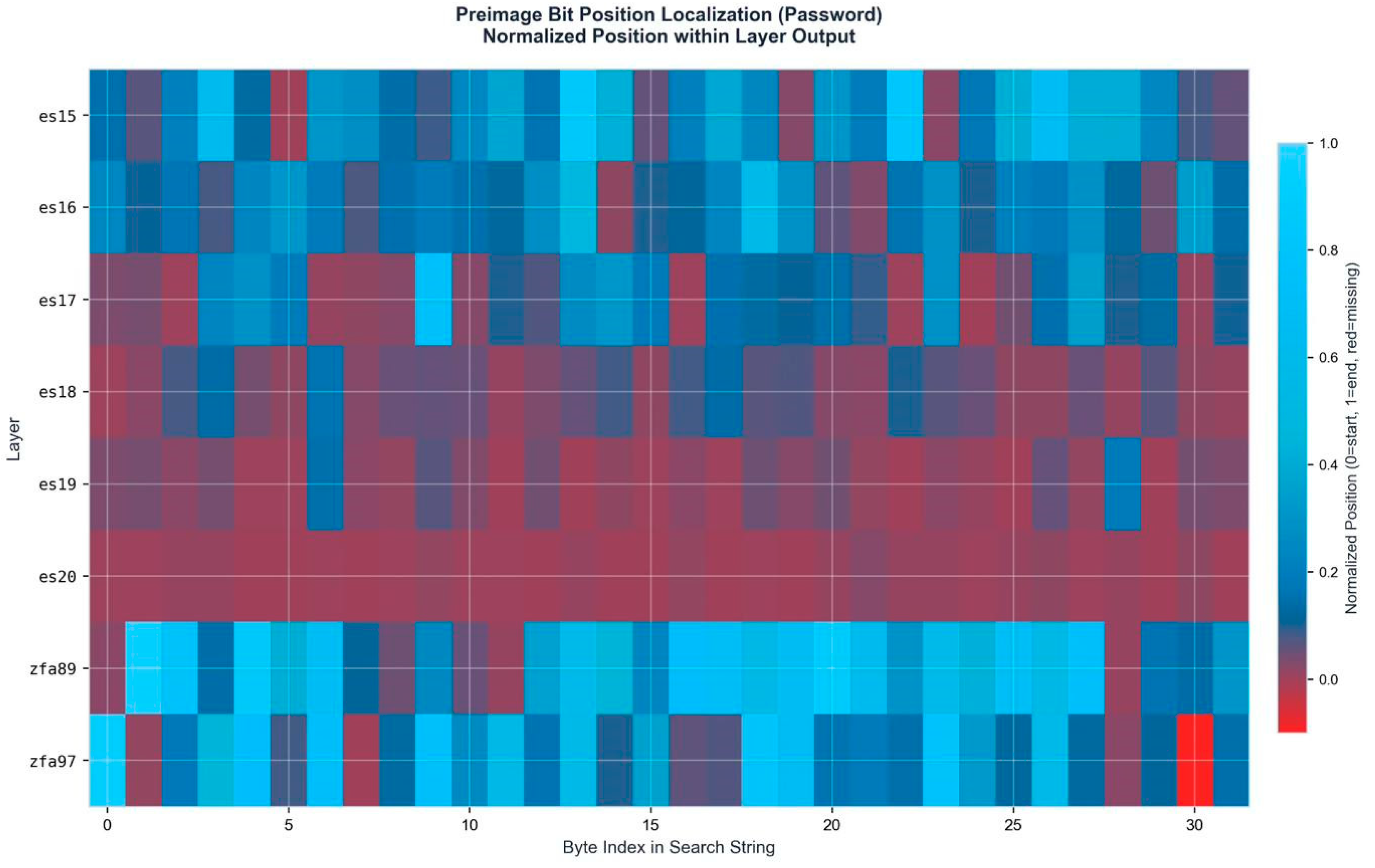Preprints 195131 g0a2