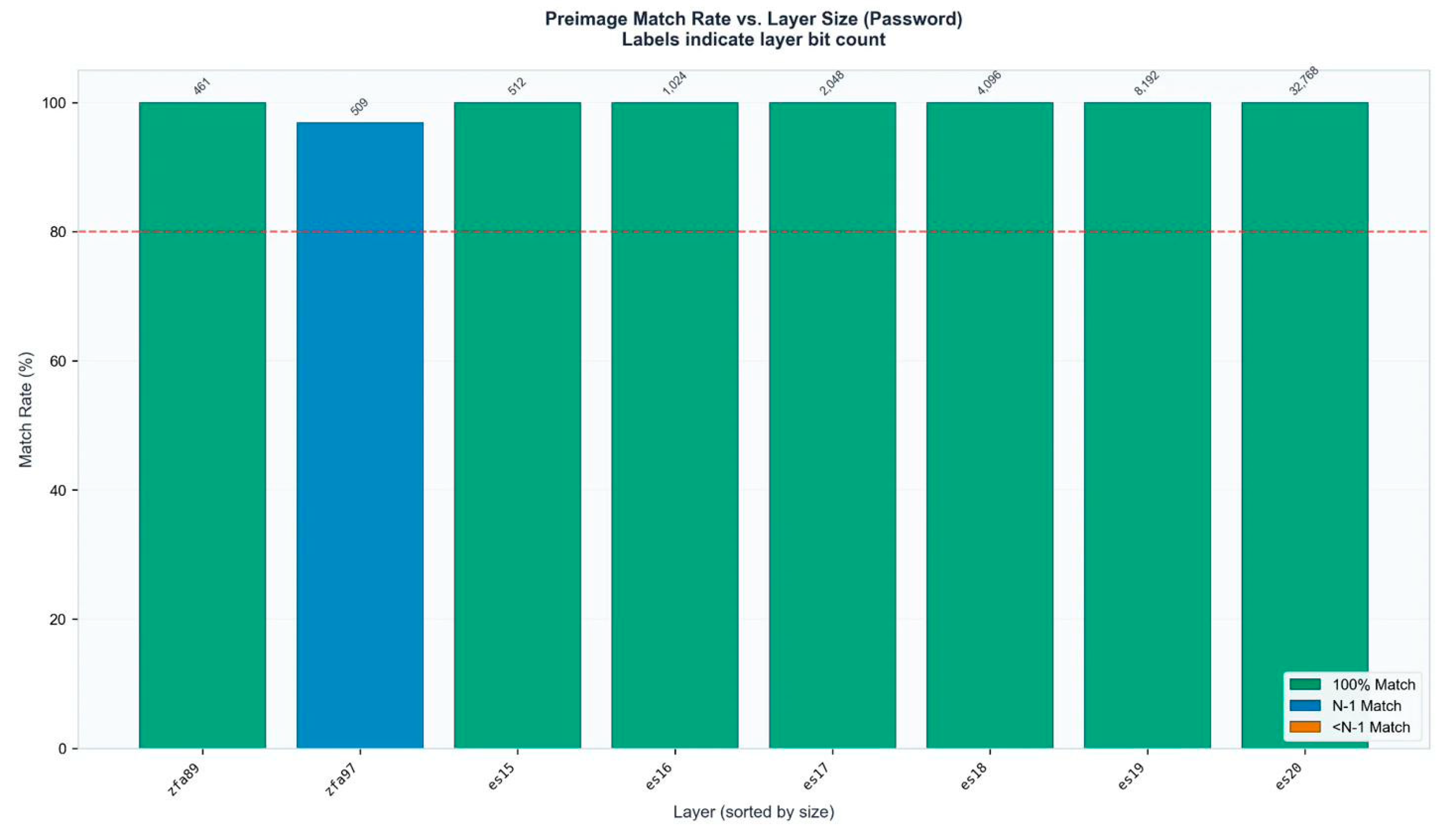 Preprints 195131 g0a20